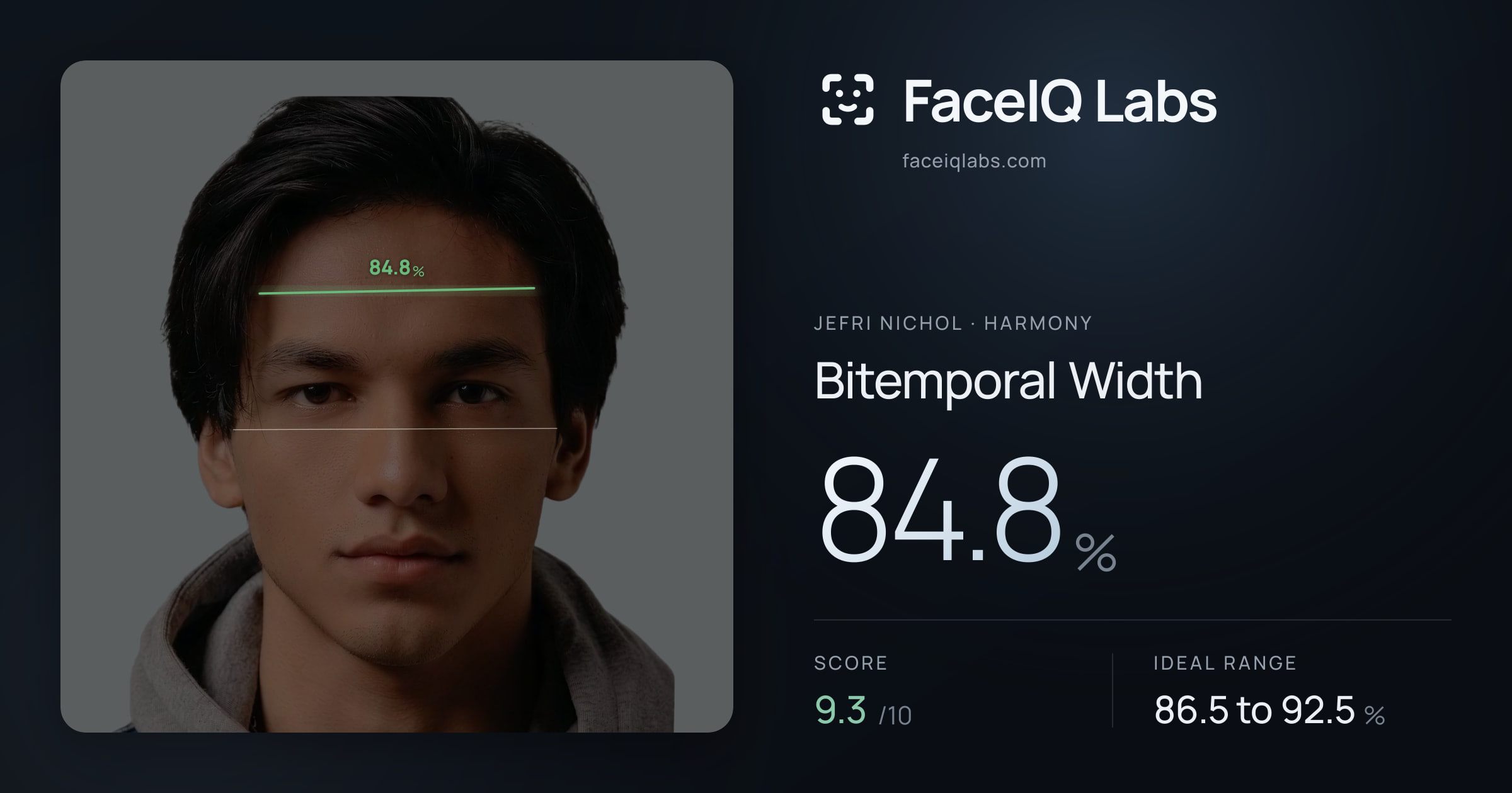 Jefri Nichol Bitemporal Width: 84.8%, drawn on the photo