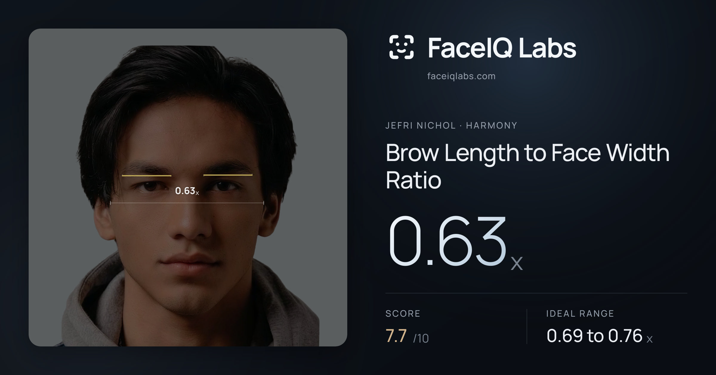 Jefri Nichol Brow Length to Face Width Ratio: 0.63x, drawn on the photo