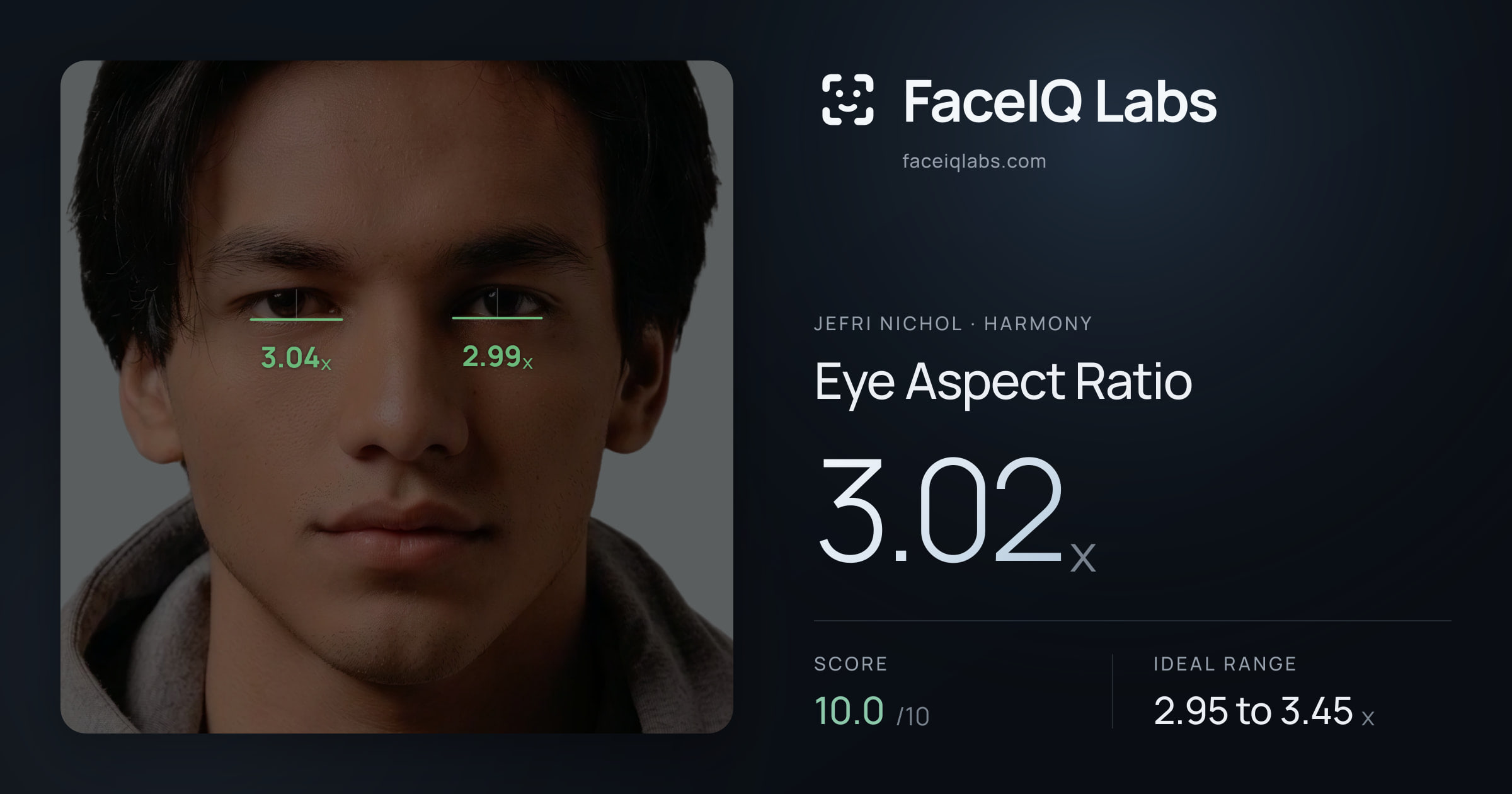 Jefri Nichol Eye Aspect Ratio: 3.02x, drawn on the photo