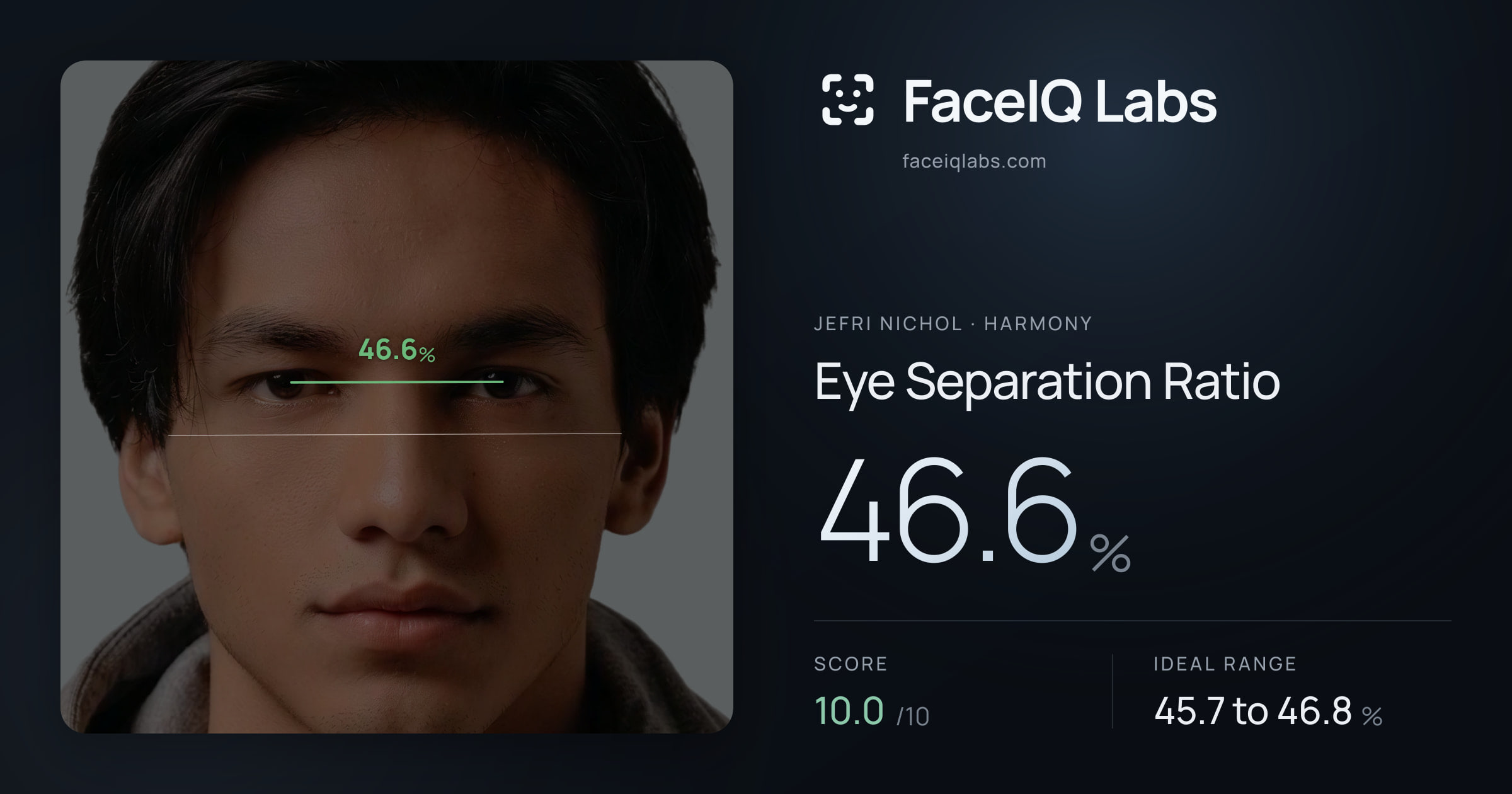 Jefri Nichol Eye Separation Ratio: 46.6%, drawn on the photo