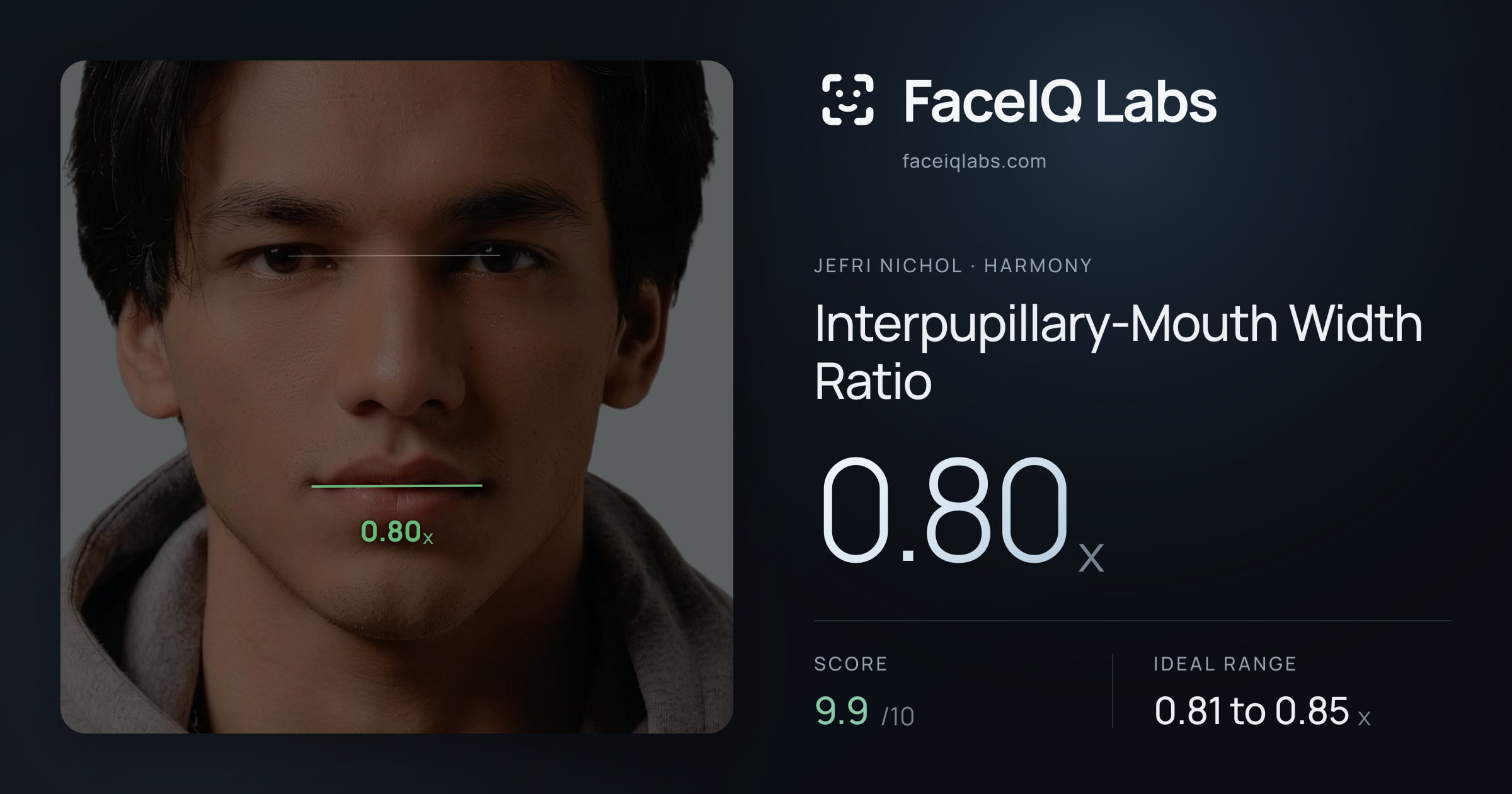 Jefri Nichol Interpupillary-Mouth Width Ratio: 0.80x, drawn on the photo