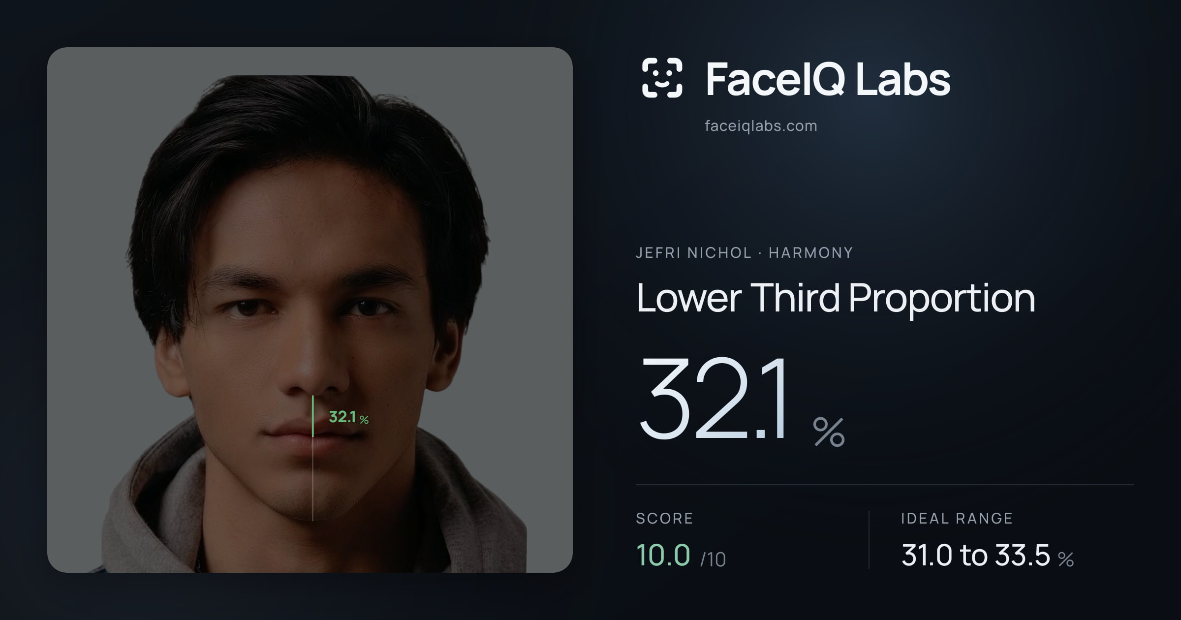 Jefri Nichol Lower Third Proportion: 32.1%, drawn on the photo