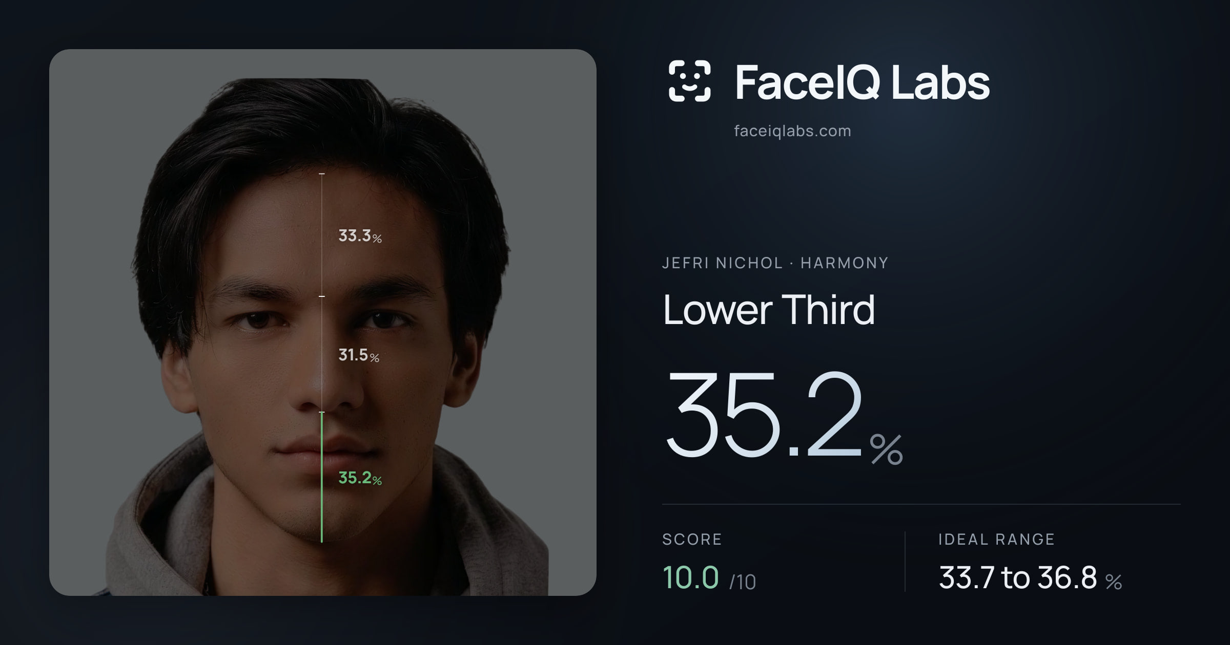 Jefri Nichol Lower Third: 35.2%, drawn on the photo