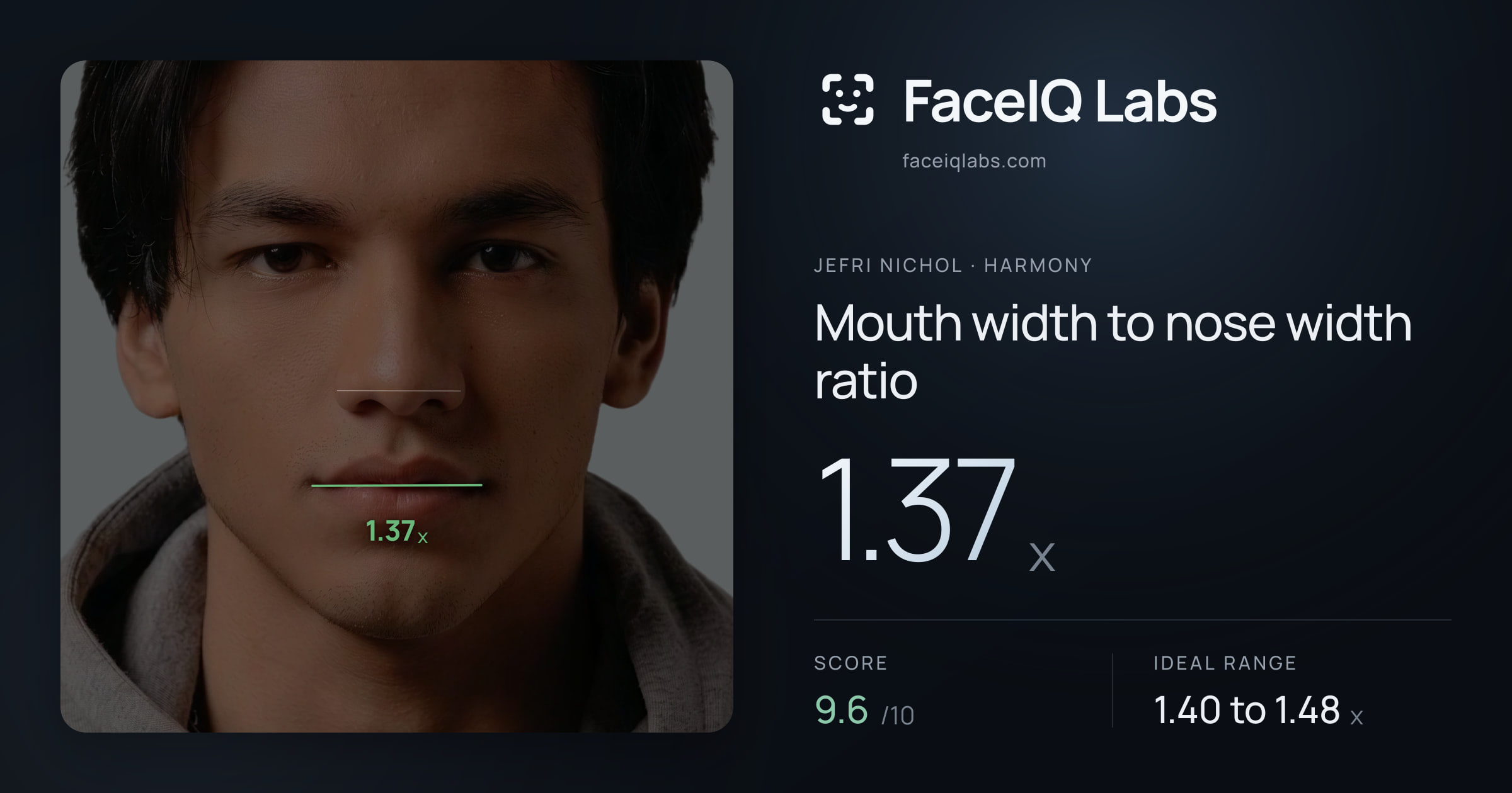 Jefri Nichol Mouth width to nose width ratio: 1.37x, drawn on the photo