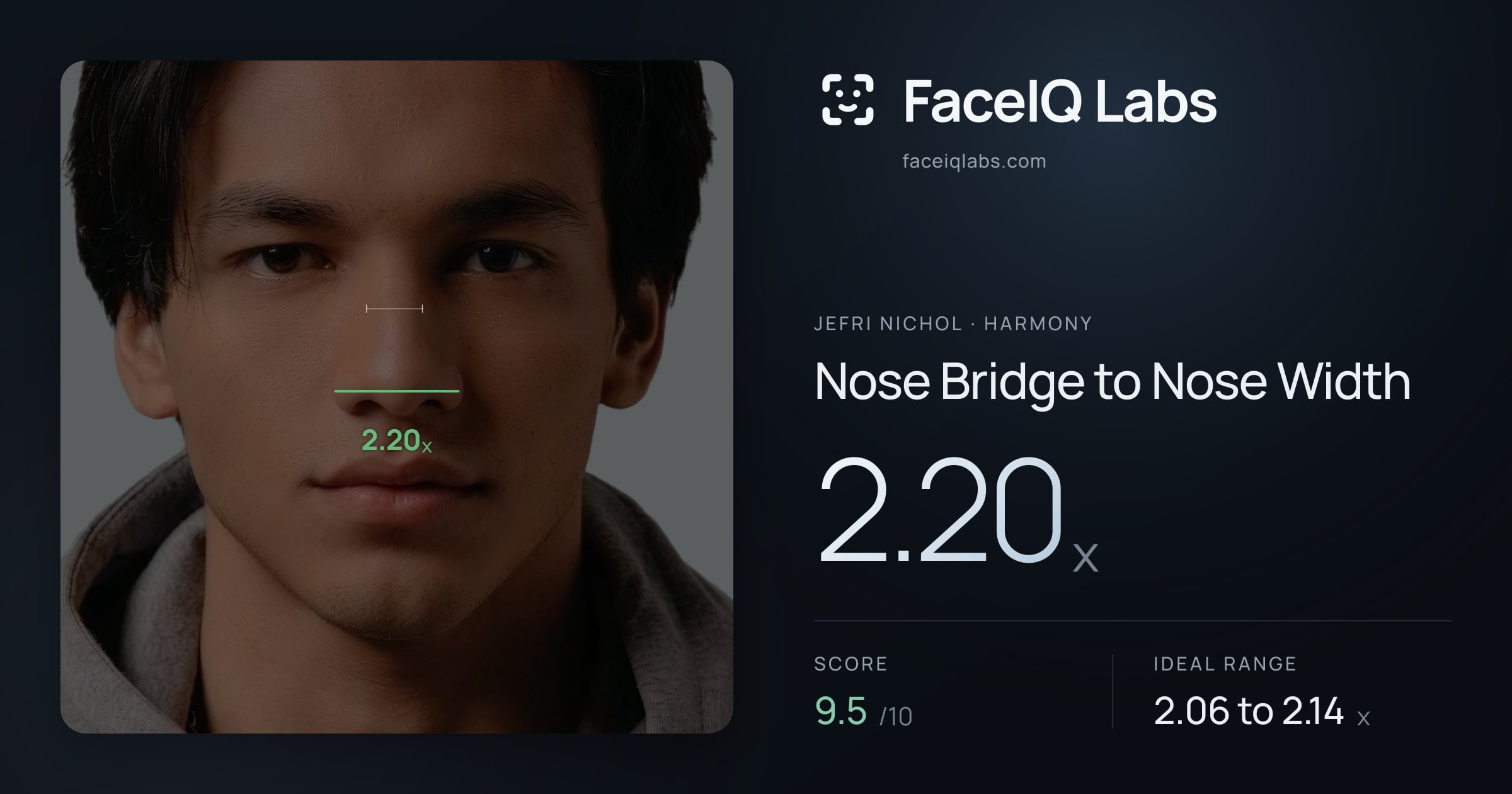 Jefri Nichol Nose Bridge to Nose Width: 2.20x, drawn on the photo