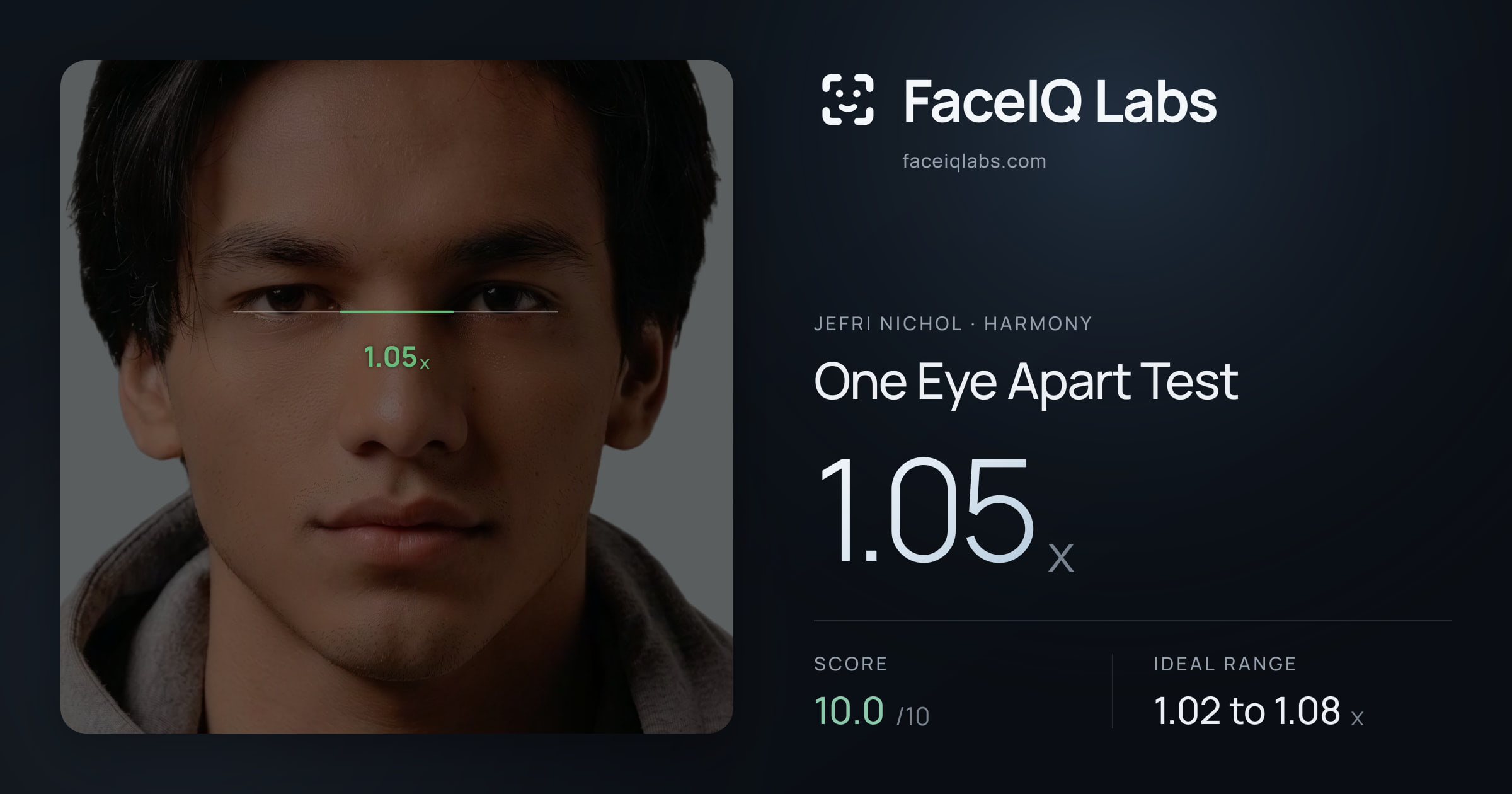 Jefri Nichol One Eye Apart Test: 1.05x, drawn on the photo