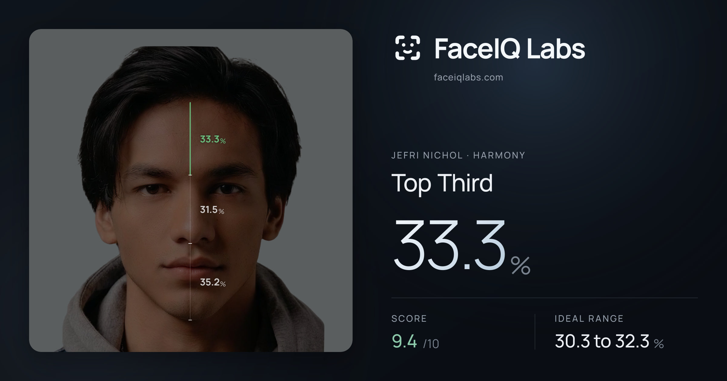 Jefri Nichol Top Third: 33.3%, drawn on the photo