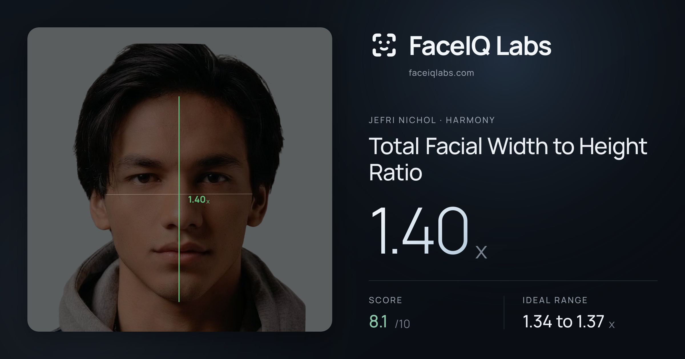 Jefri Nichol Total Facial Width to Height Ratio: 1.40x, drawn on the photo
