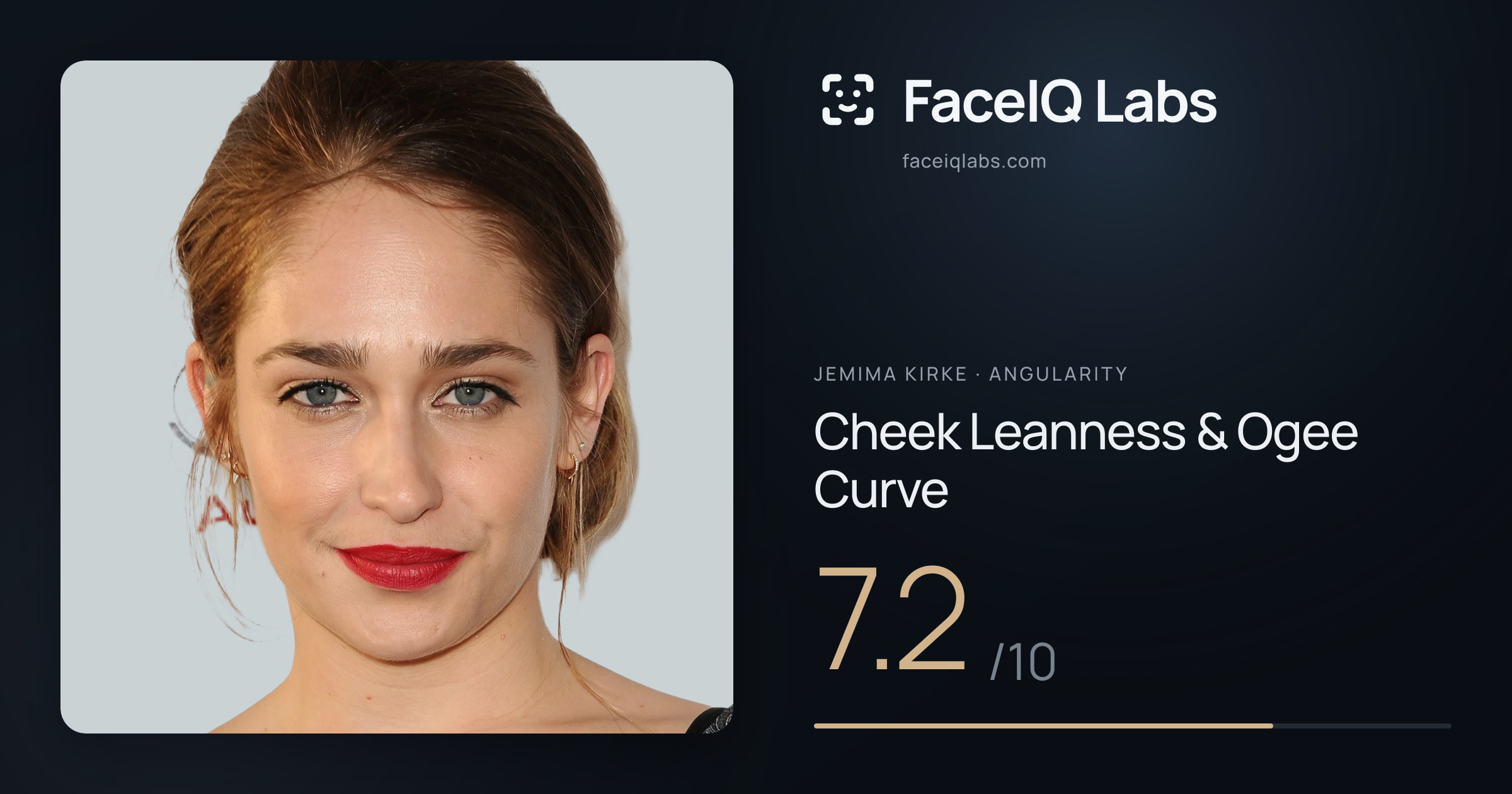 Jemima Kirke Cheek Leanness & Ogee Curve: 7.2/10, drawn on the photo