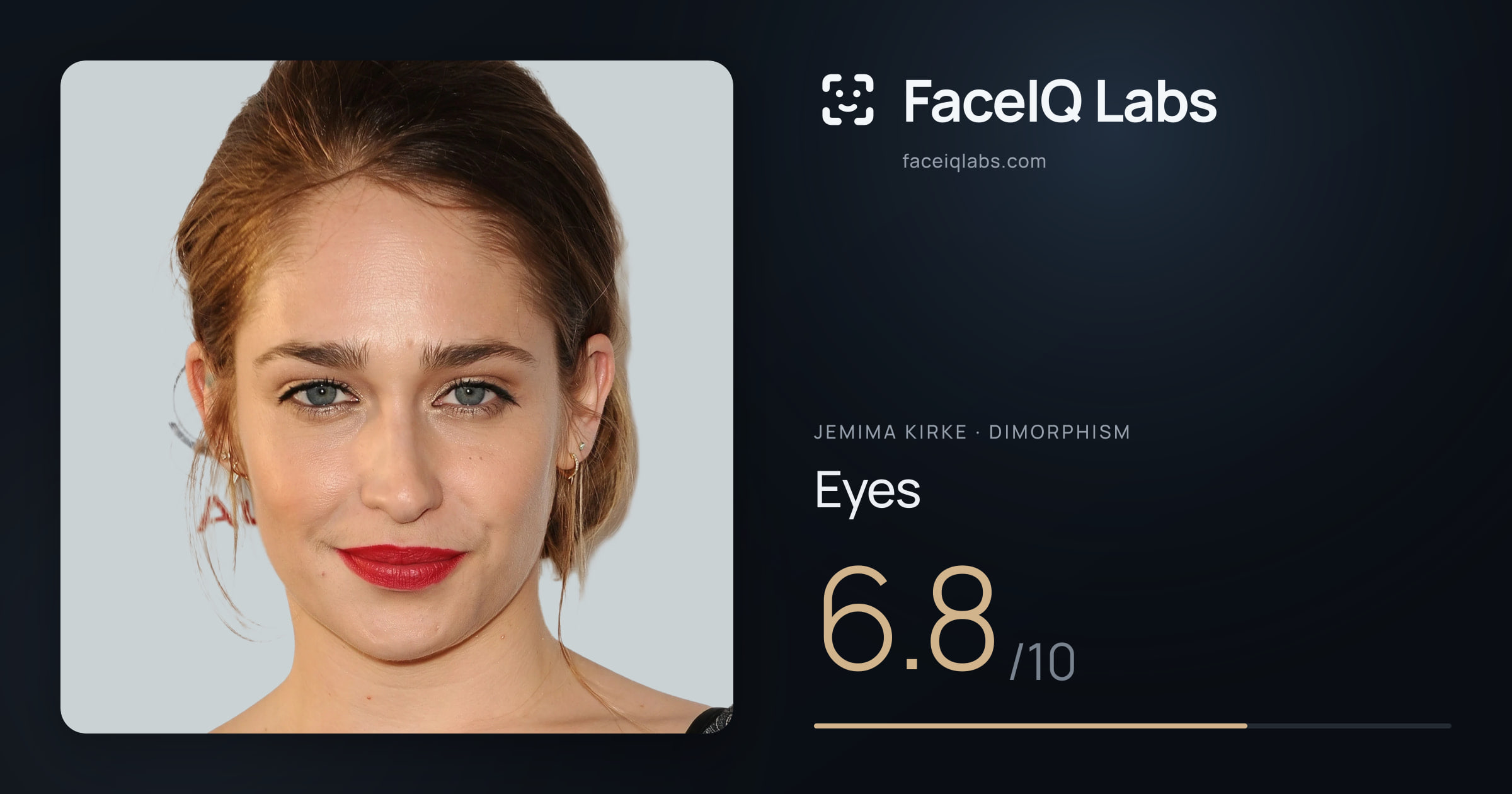 Jemima Kirke Eyes: 6.8/10, drawn on the photo