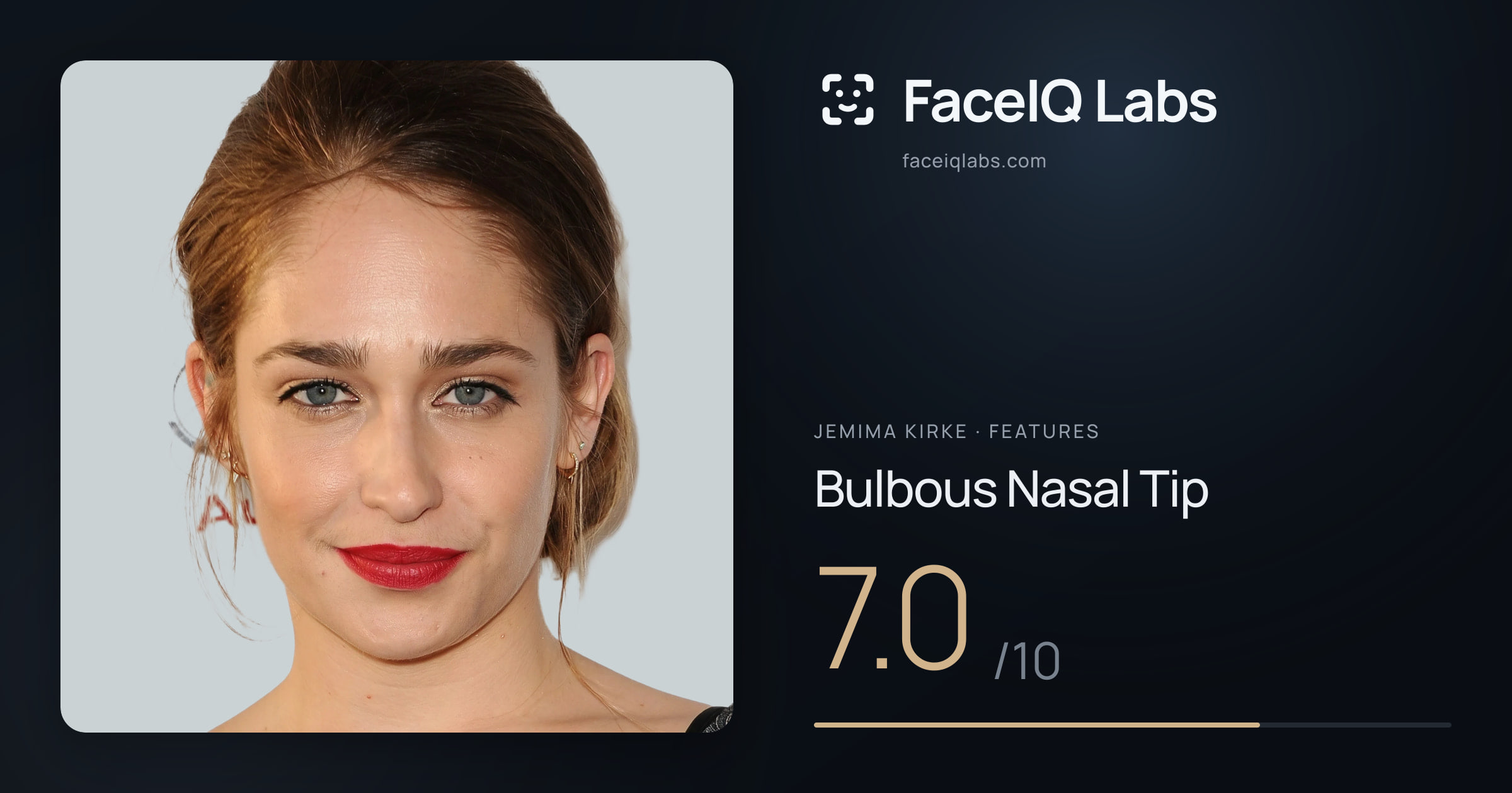 Jemima Kirke Bulbous Nasal Tip: 7.0/10, drawn on the photo