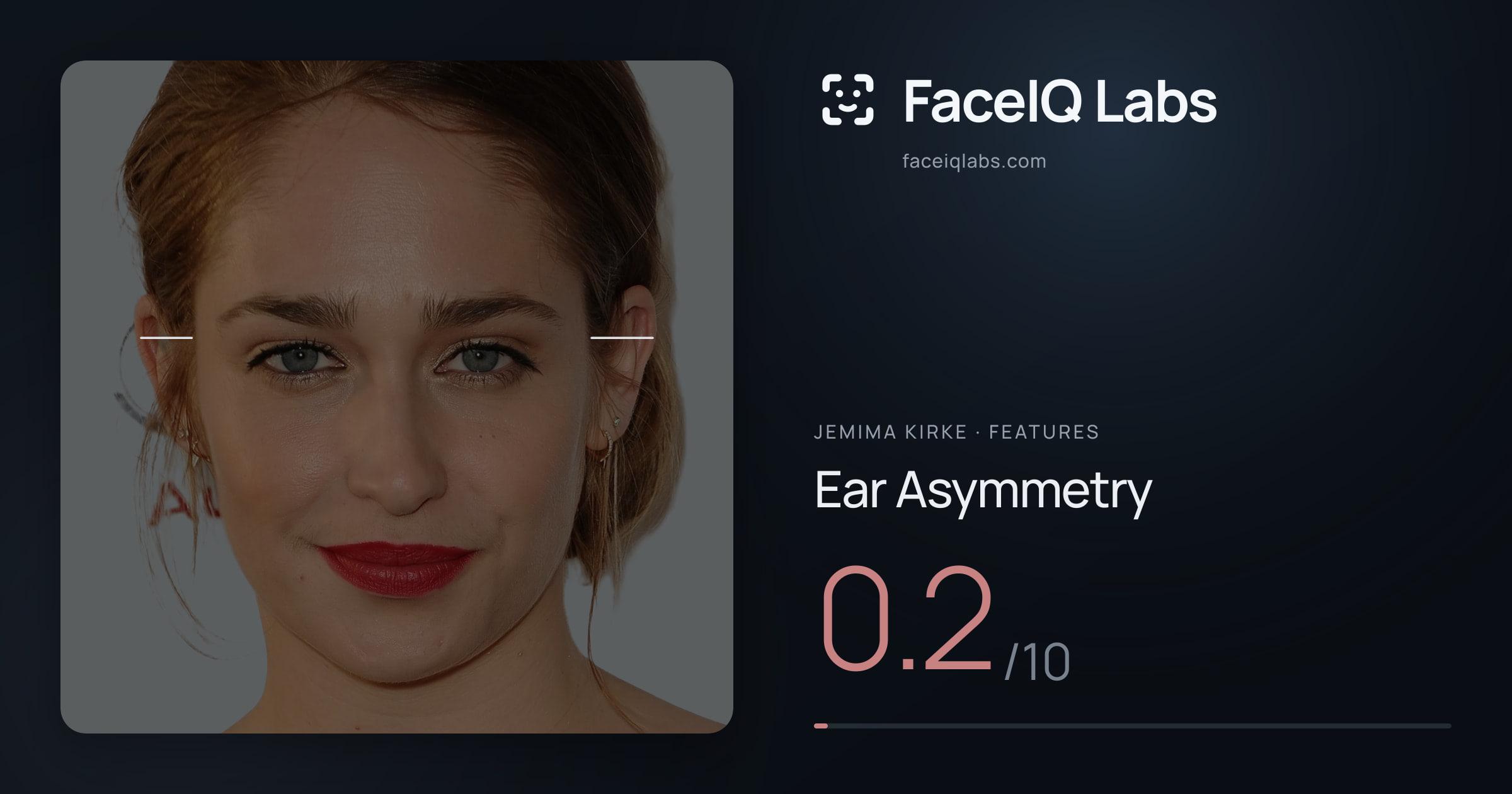 Jemima Kirke Ear Asymmetry: 0.2/10, drawn on the photo