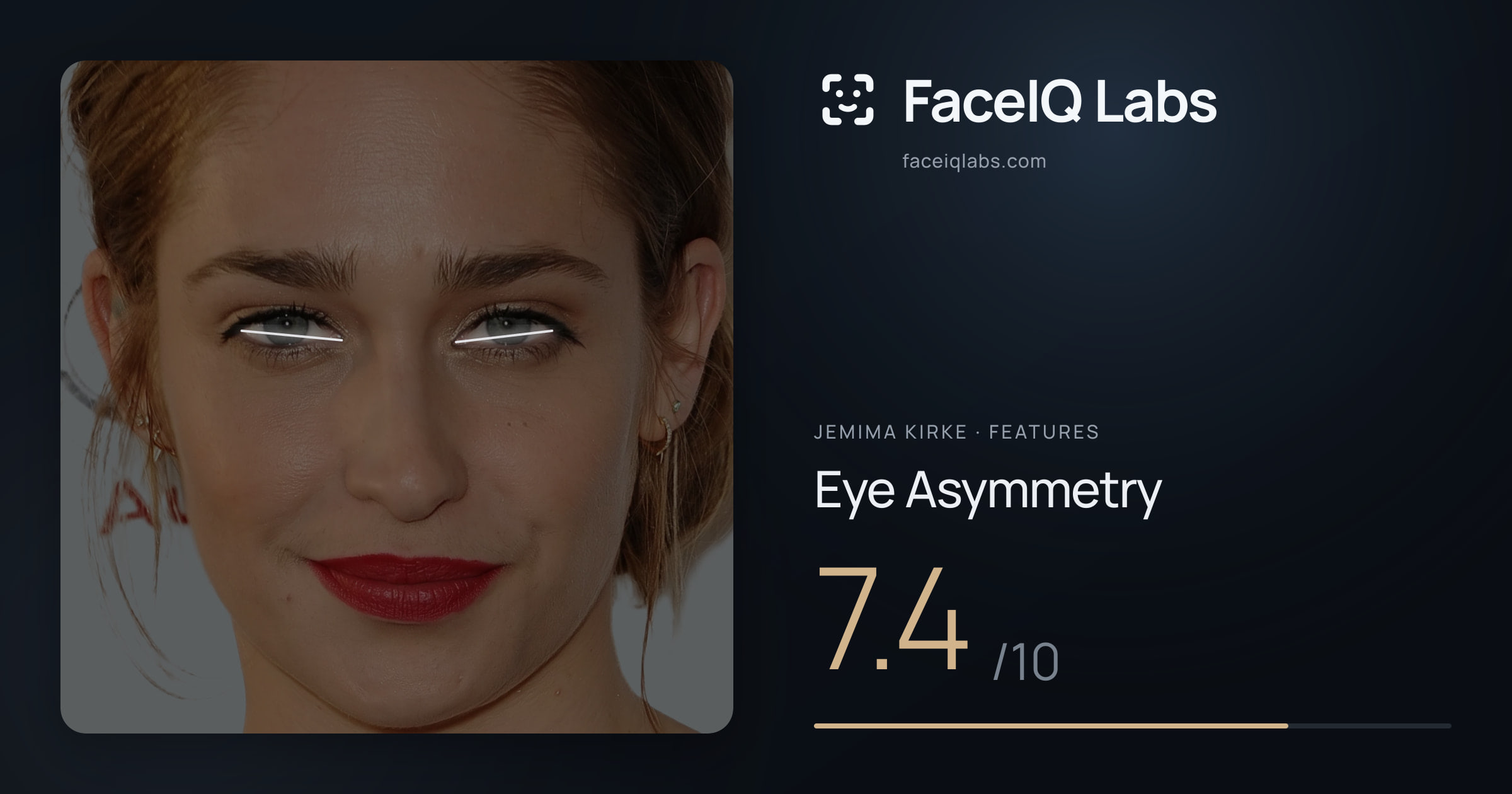 Jemima Kirke Eye Asymmetry: 7.4/10, drawn on the photo