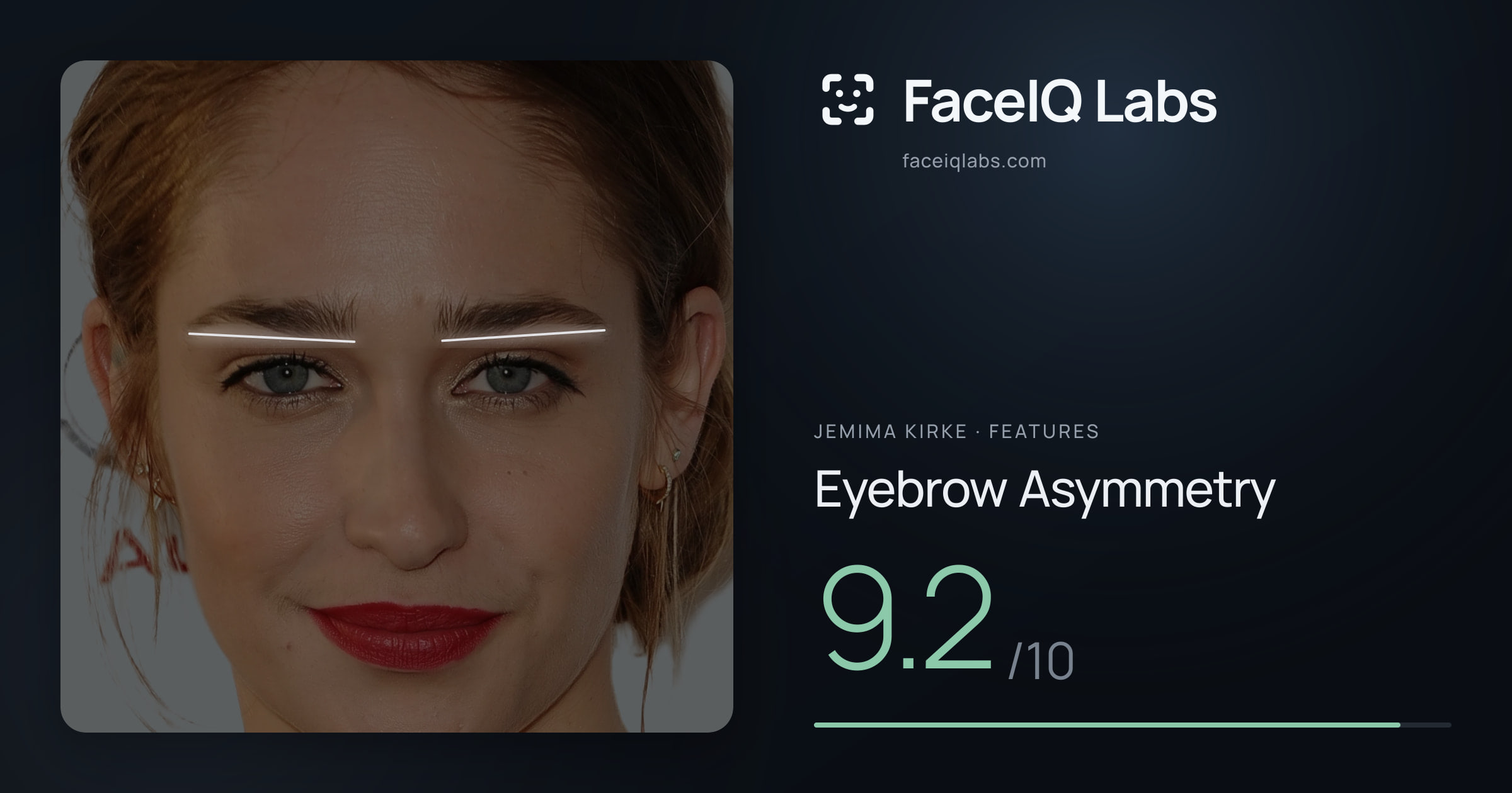 Jemima Kirke Eyebrow Asymmetry: 9.2/10, drawn on the photo