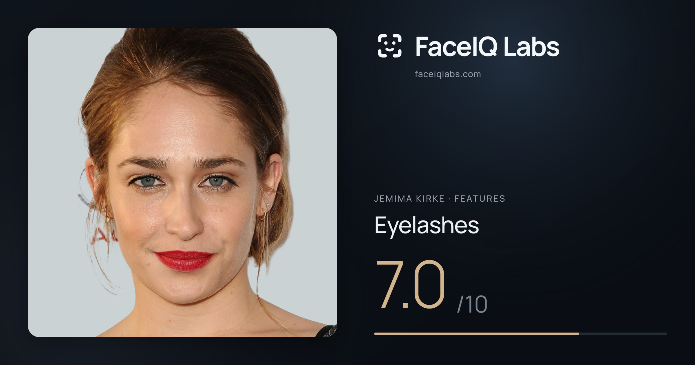 Jemima Kirke Eyelashes: 7.0/10, drawn on the photo