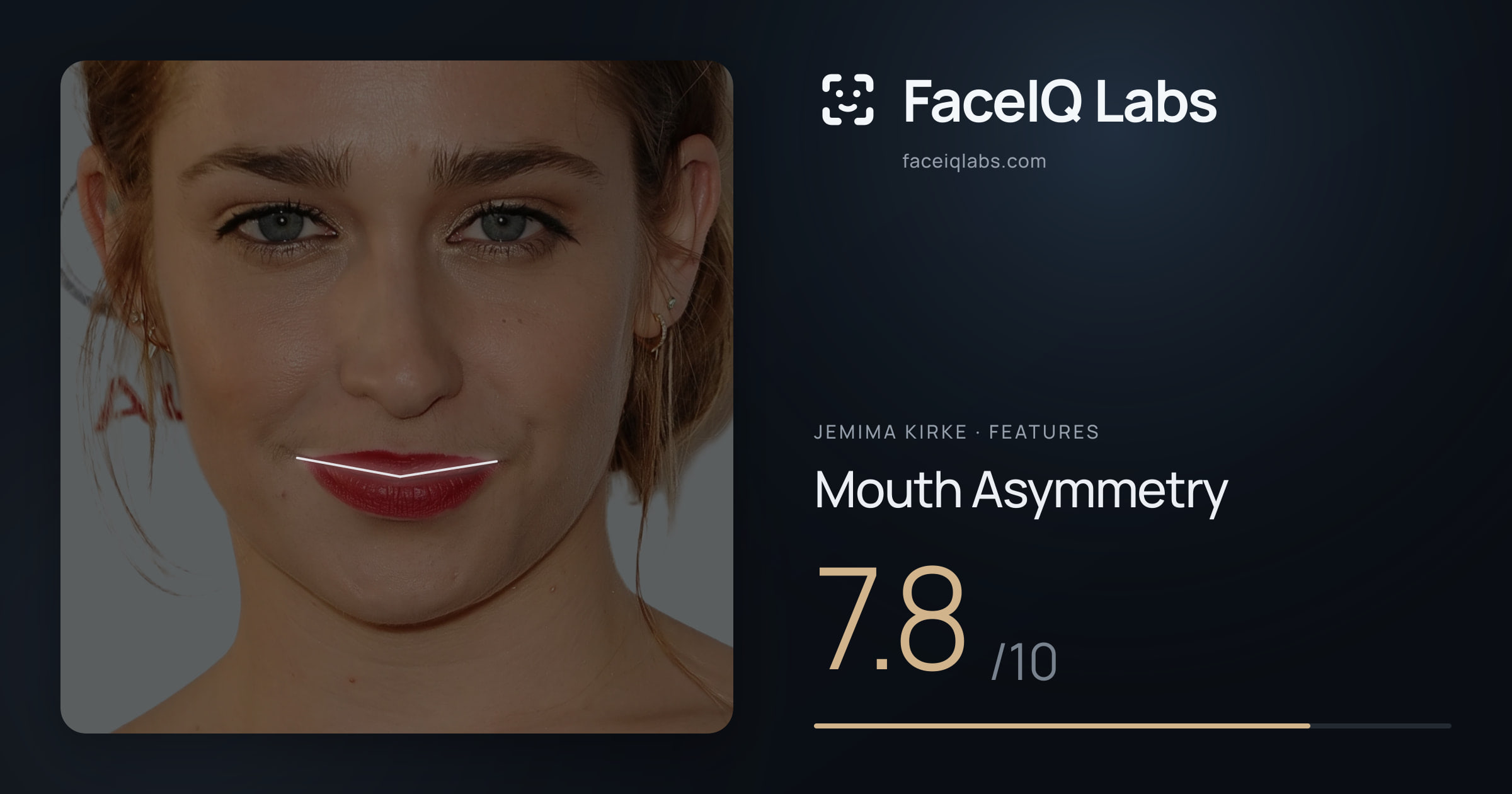 Jemima Kirke Mouth Asymmetry: 7.8/10, drawn on the photo