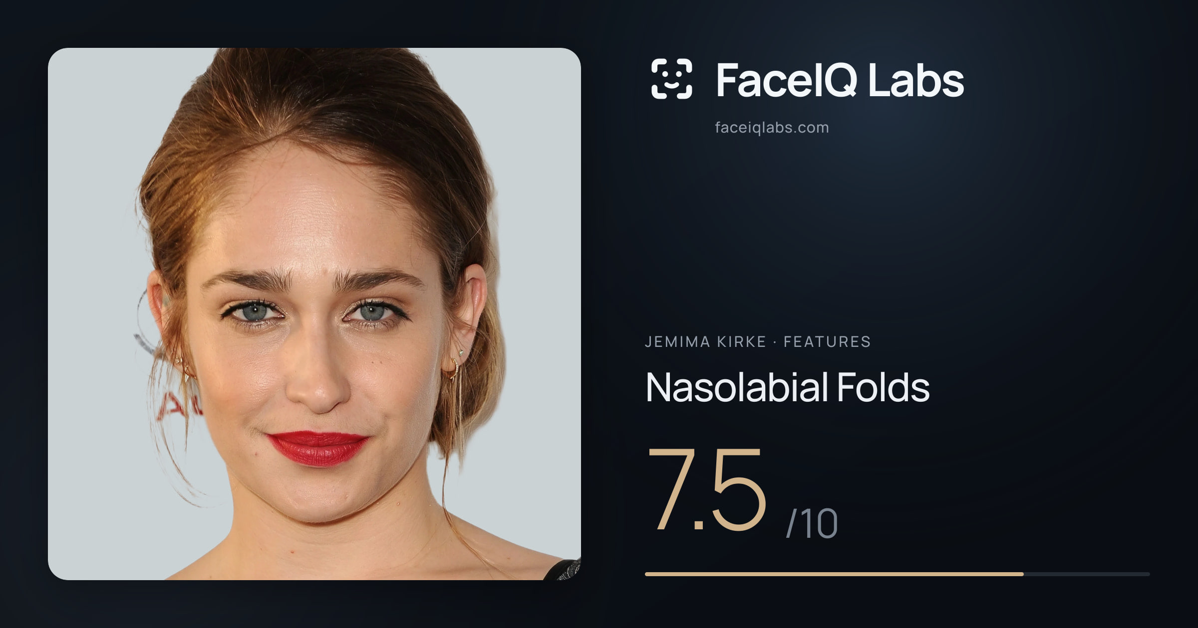 Jemima Kirke Nasolabial Folds: 7.5/10, drawn on the photo