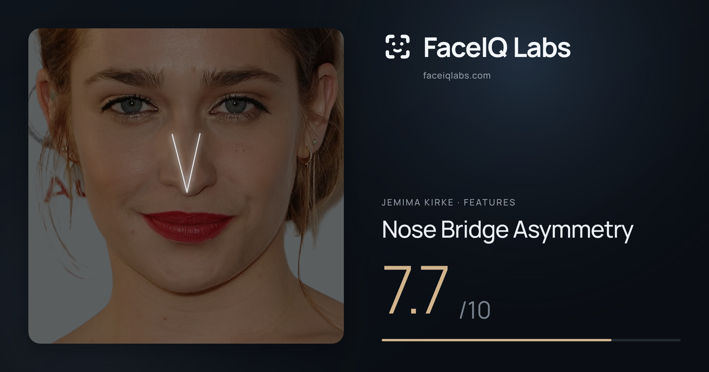 Jemima Kirke Nose Bridge Asymmetry: 7.7/10, drawn on the photo