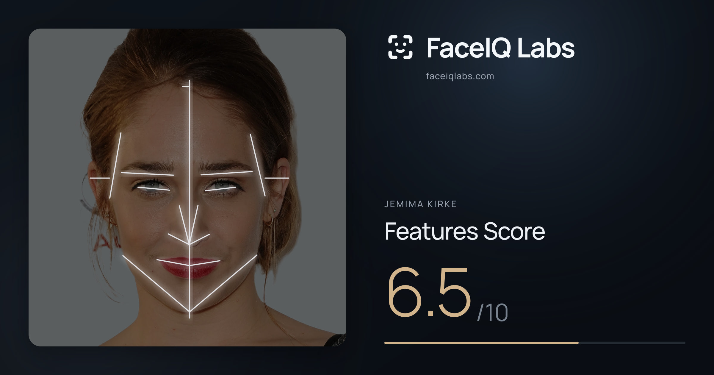 Jemima Kirke Features: 6.5/10, with each assessment drawn on the photo