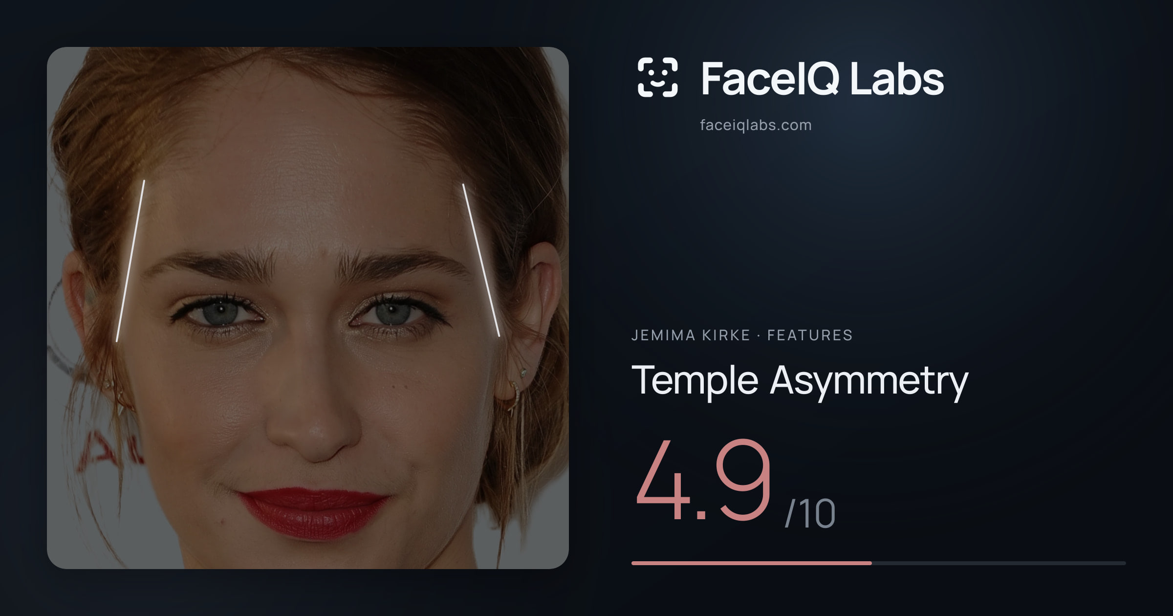 Jemima Kirke Temple Asymmetry: 4.9/10, drawn on the photo