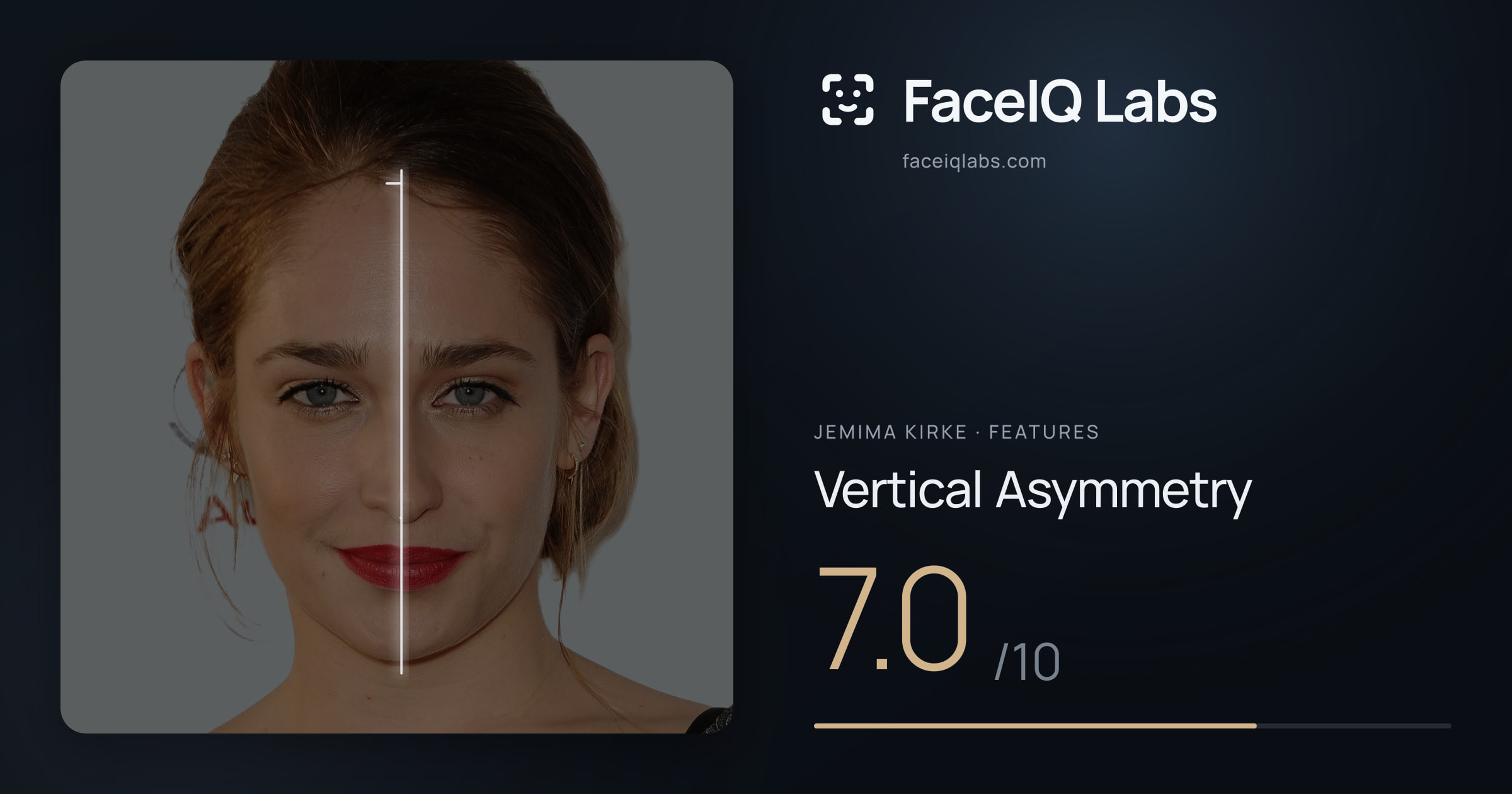 Jemima Kirke Vertical Asymmetry: 7.0/10, drawn on the photo