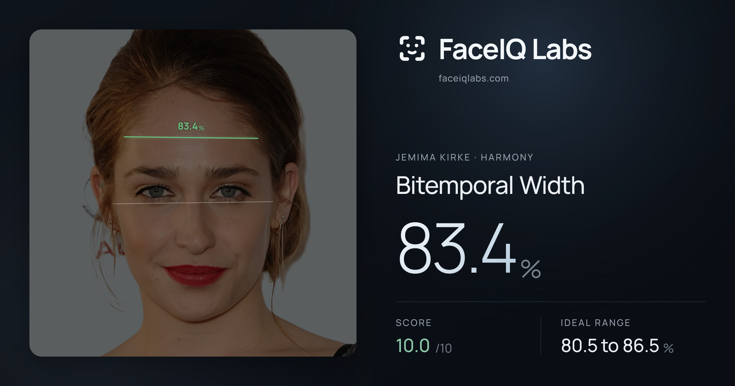 Jemima Kirke Bitemporal Width: 83.4%, drawn on the photo