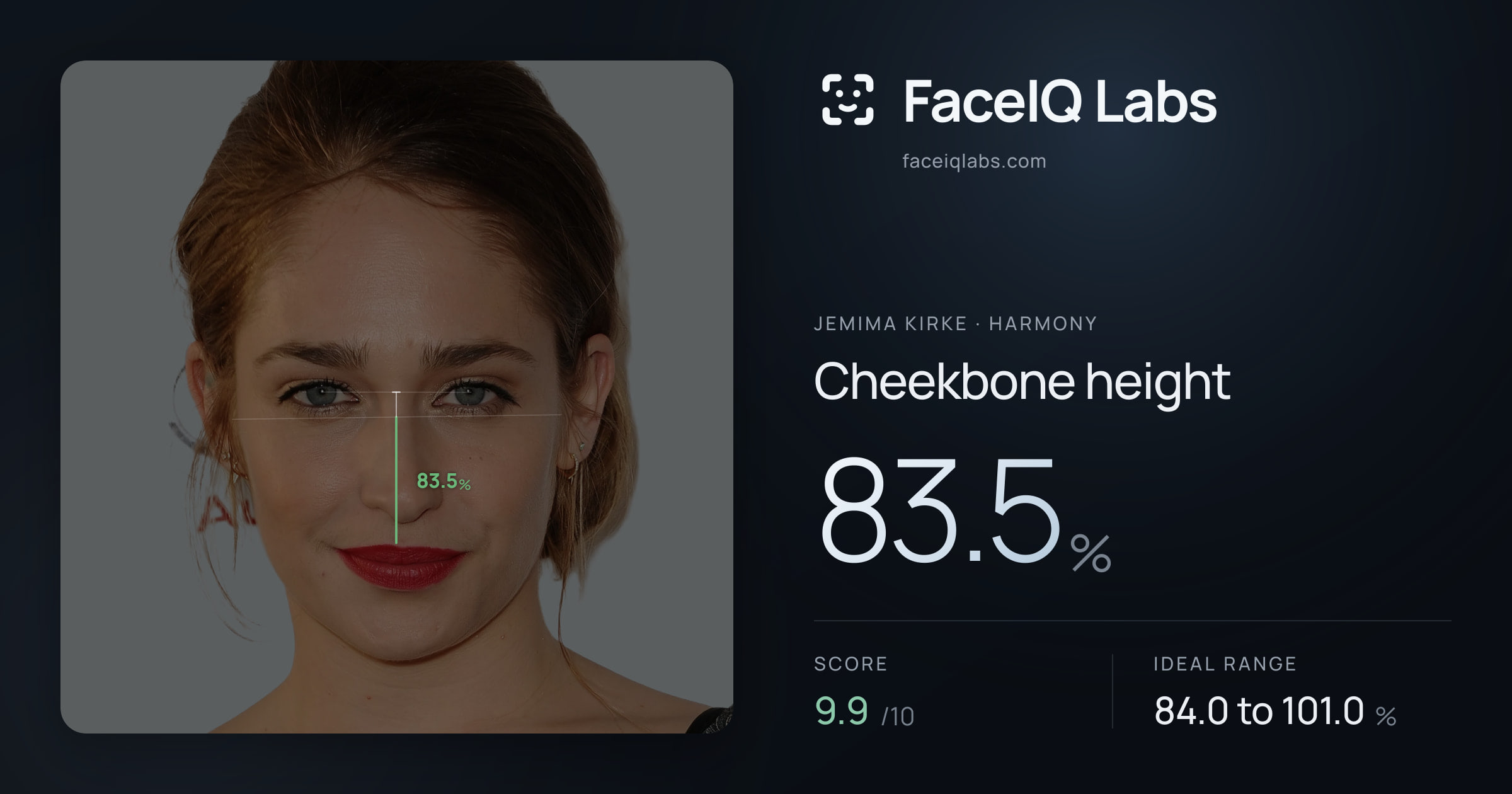 Jemima Kirke Cheekbone height: 83.5%, drawn on the photo
