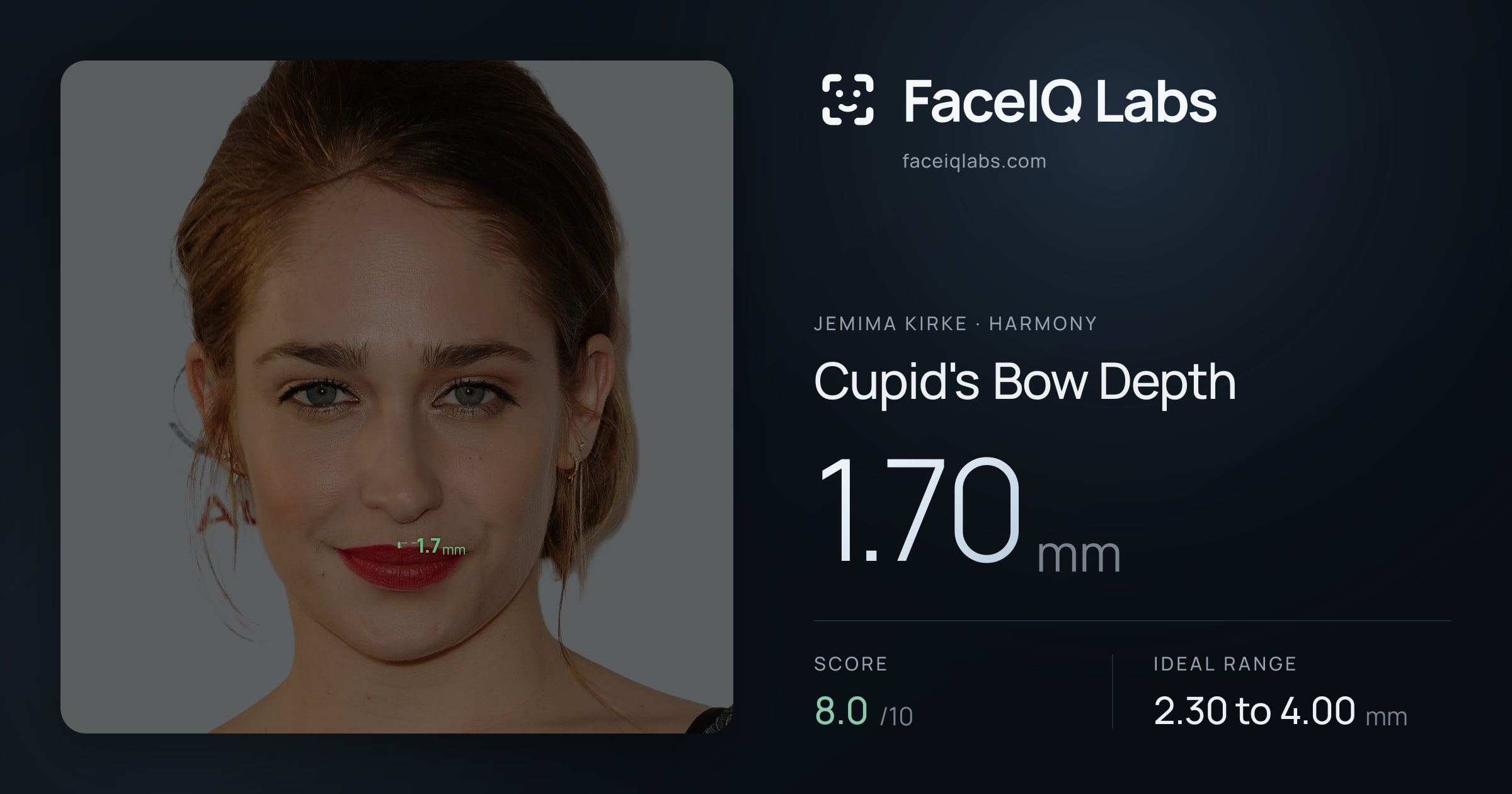 Jemima Kirke Cupid's Bow Depth: 1.70mm, drawn on the photo