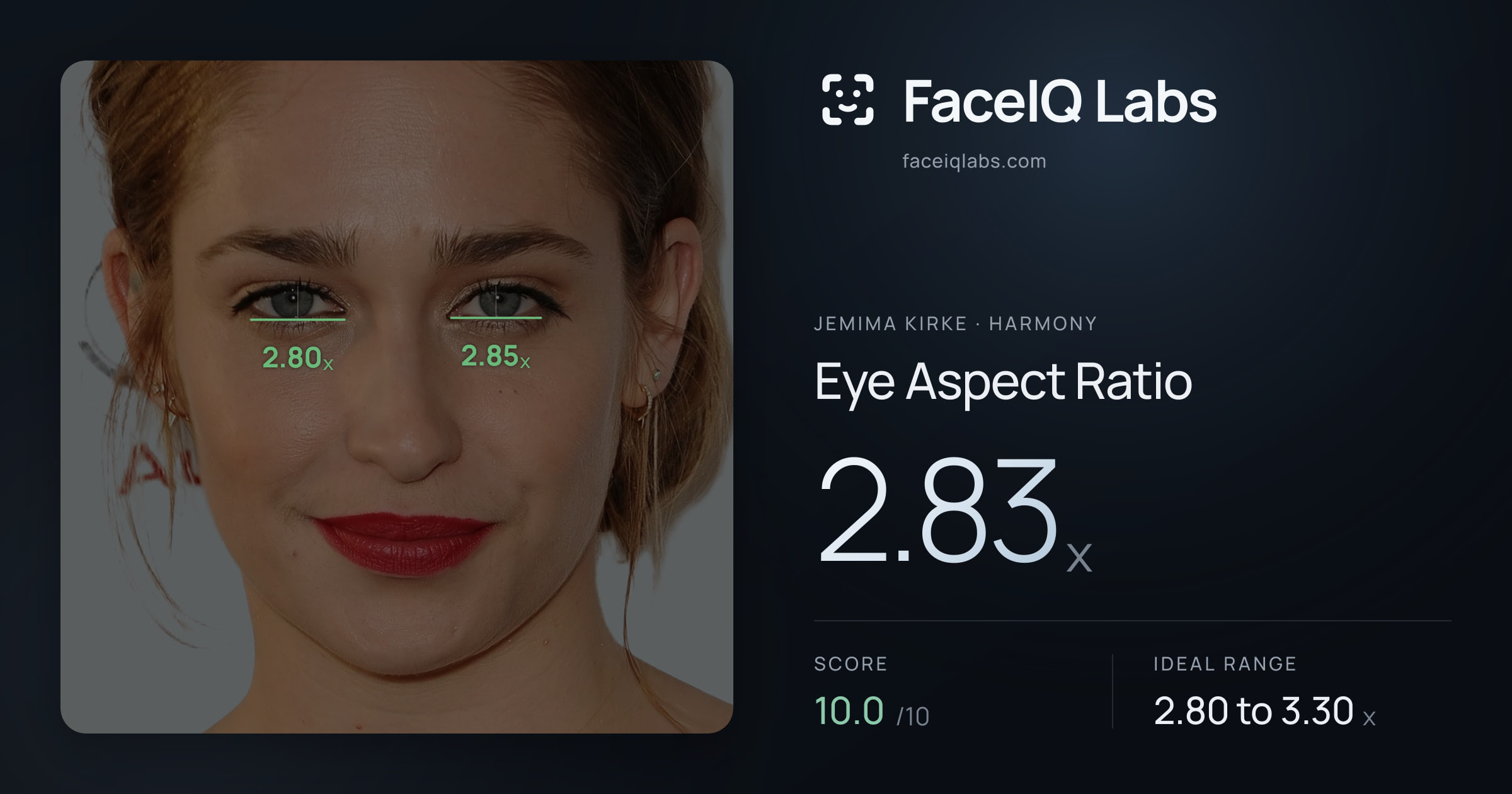 Jemima Kirke Eye Aspect Ratio: 2.83x, drawn on the photo