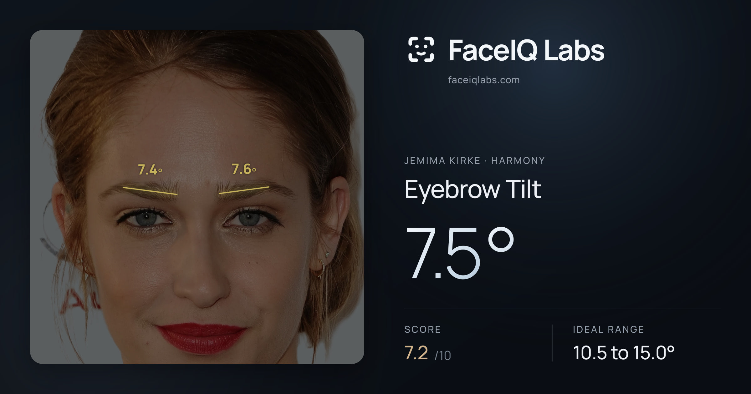 Jemima Kirke Eyebrow Tilt: 7.5°, drawn on the photo