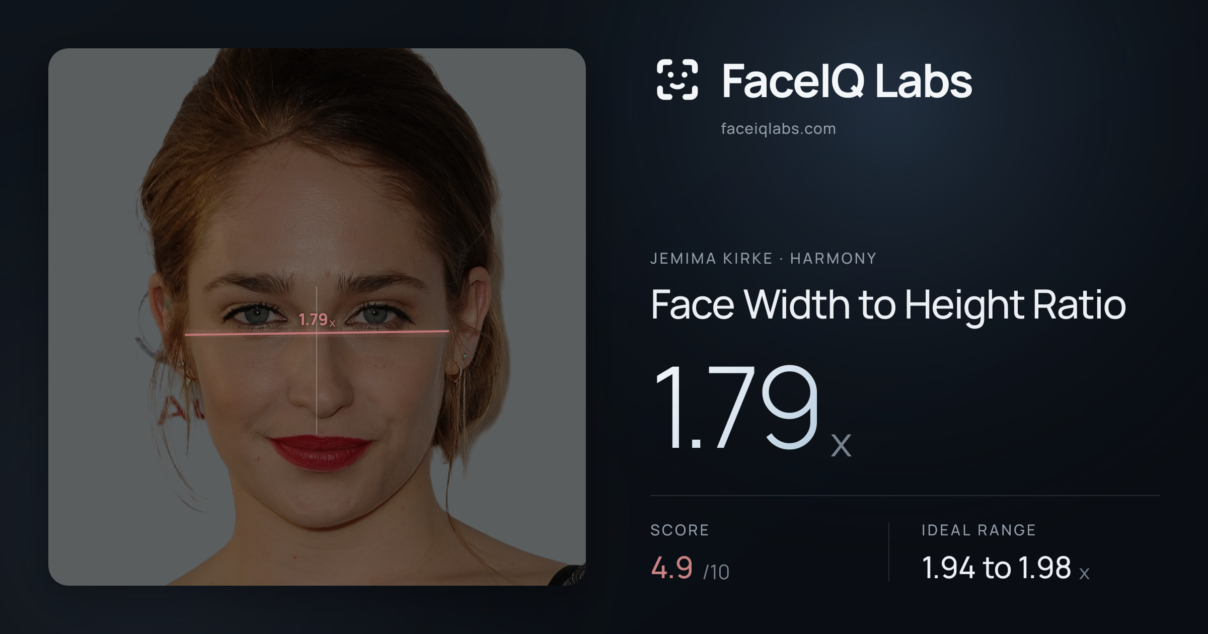 Jemima Kirke Face Width to Height Ratio: 1.79x, drawn on the photo