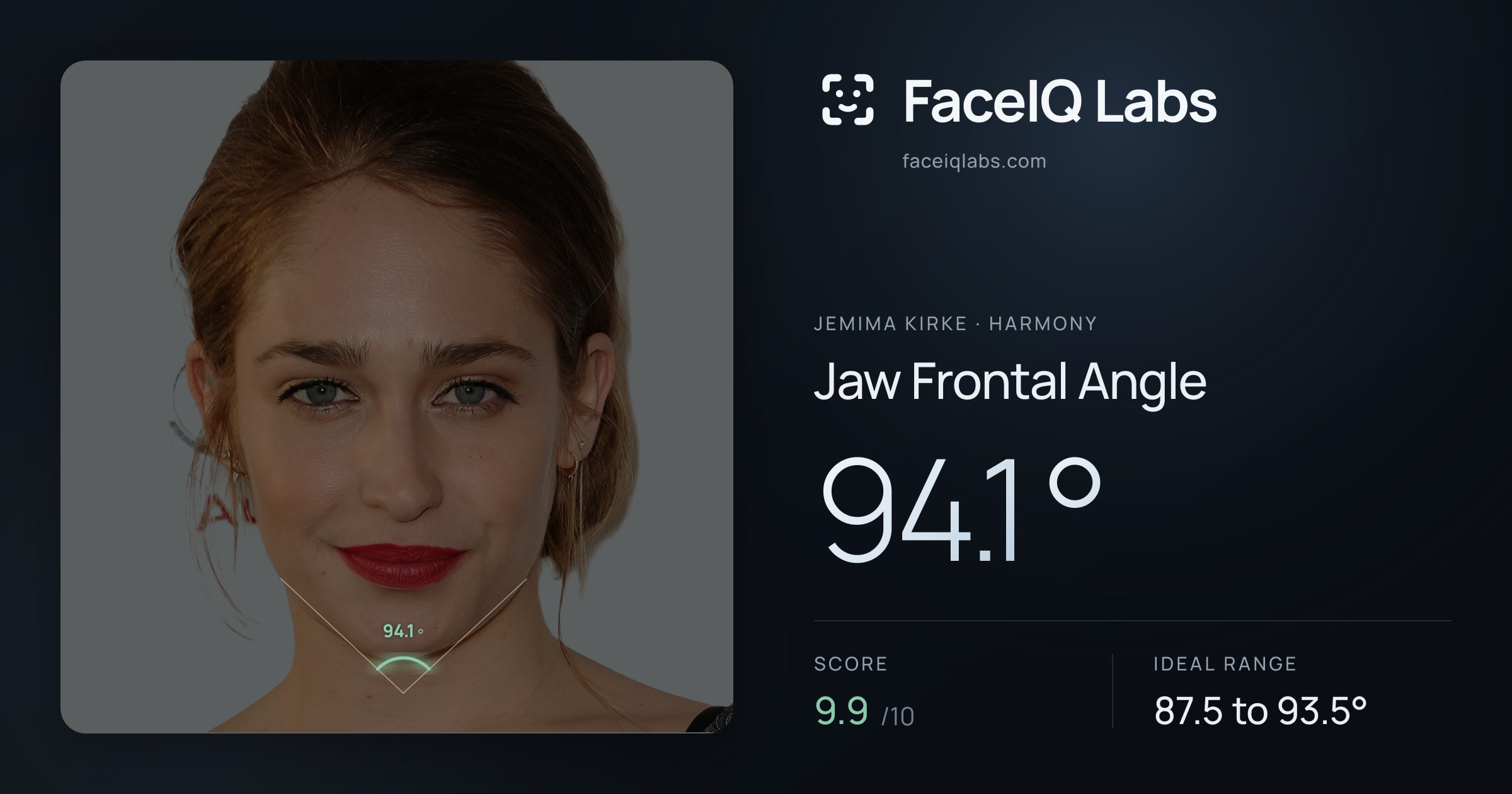 Jemima Kirke Jaw Frontal Angle: 94.1°, drawn on the photo