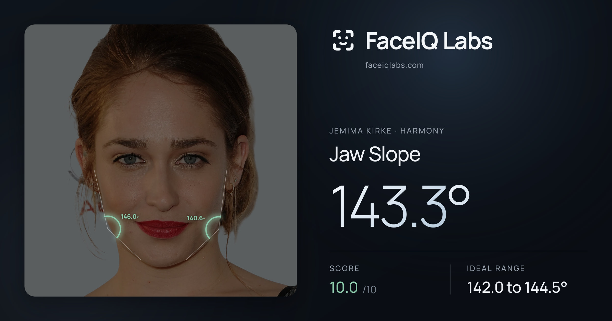 Jemima Kirke Jaw Slope: 143.3°, drawn on the photo