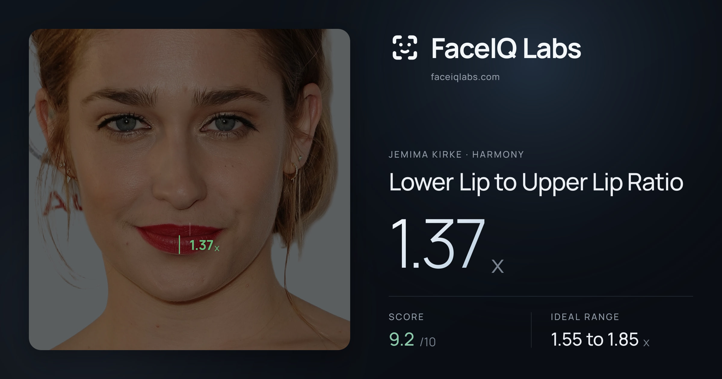Jemima Kirke Lower Lip to Upper Lip Ratio: 1.37x, drawn on the photo