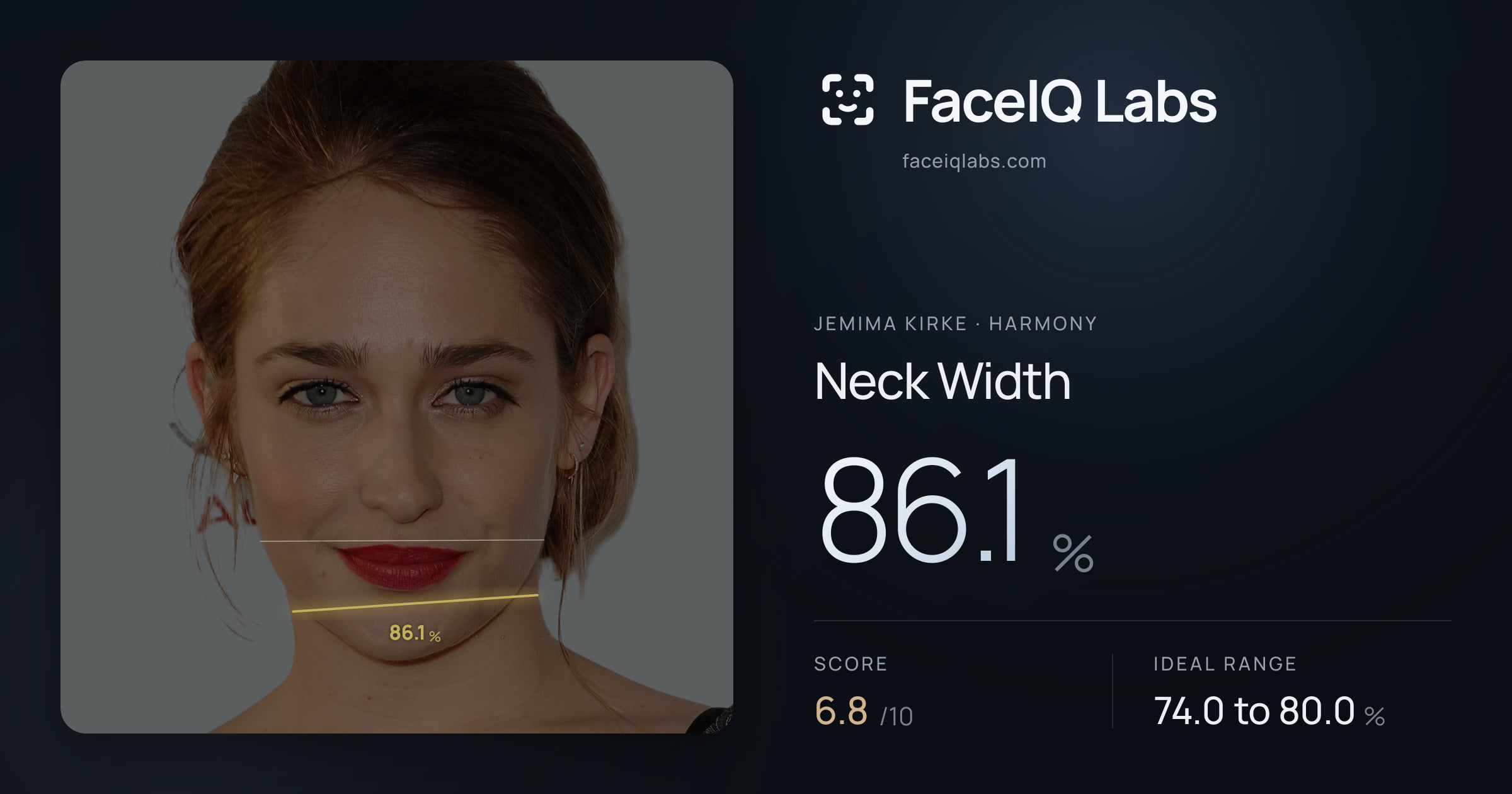 Jemima Kirke Neck Width: 86.1%, drawn on the photo
