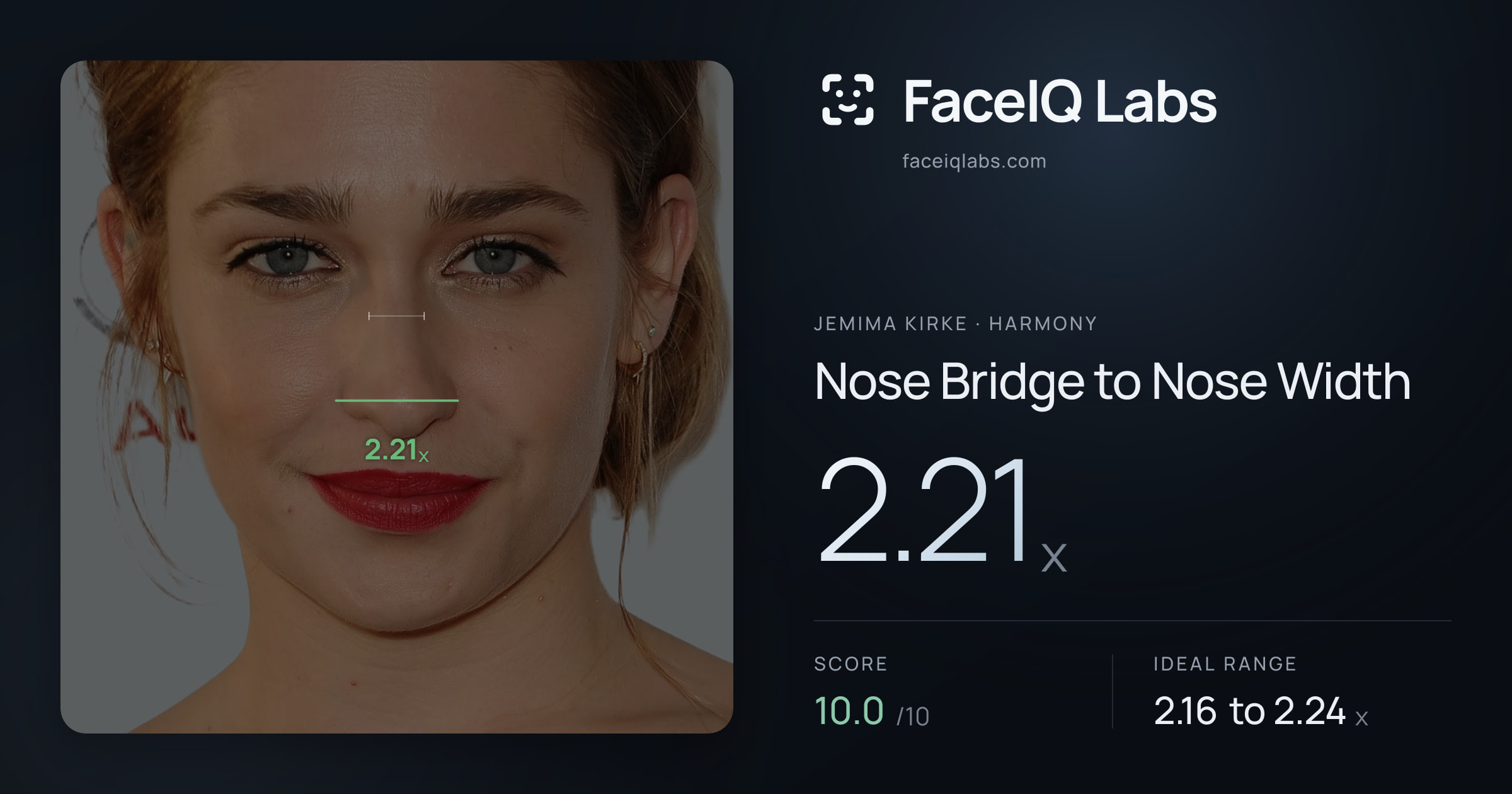 Jemima Kirke Nose Bridge to Nose Width: 2.21x, drawn on the photo