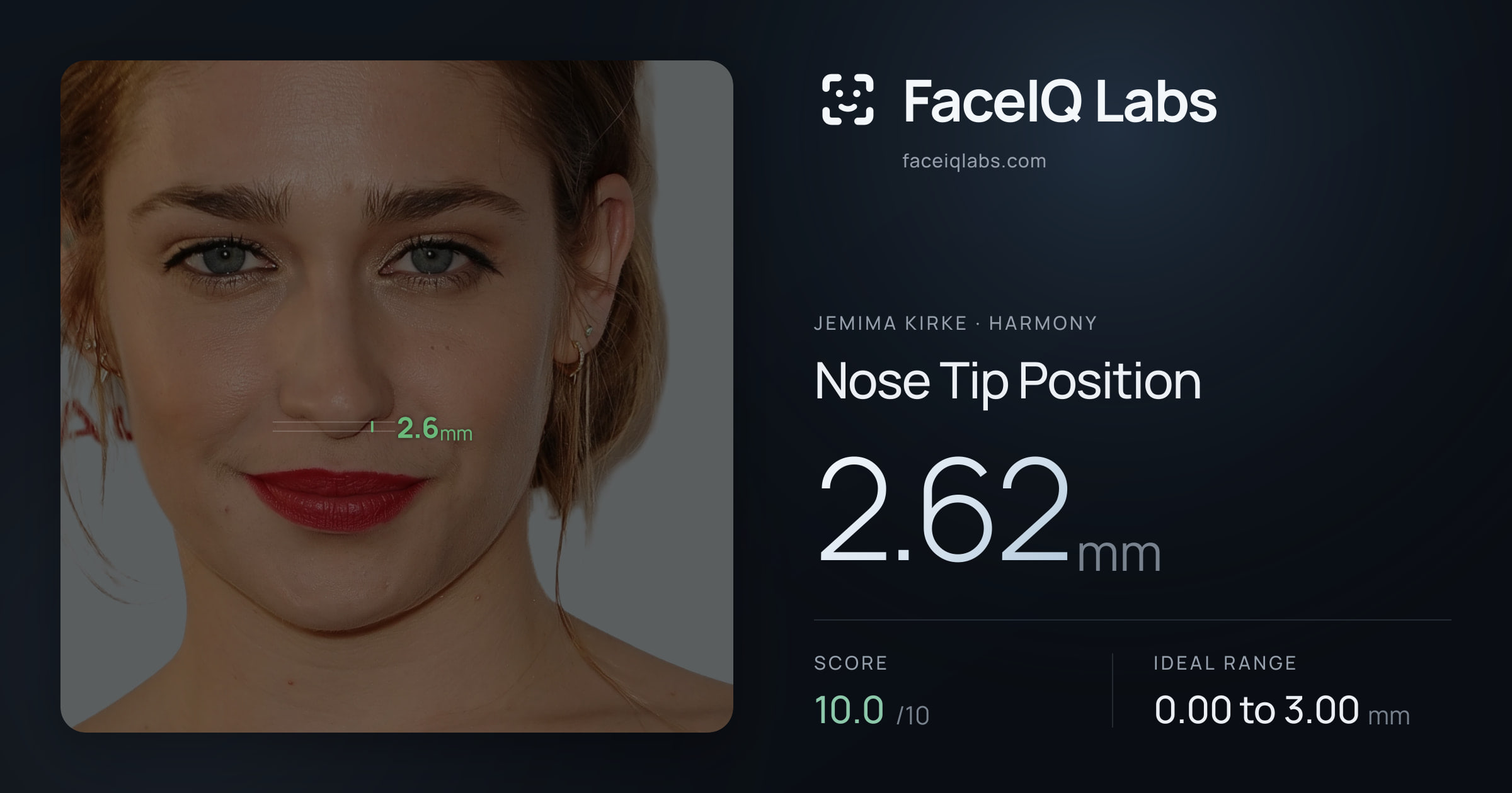 Jemima Kirke Nose Tip Position: 2.62mm, drawn on the photo