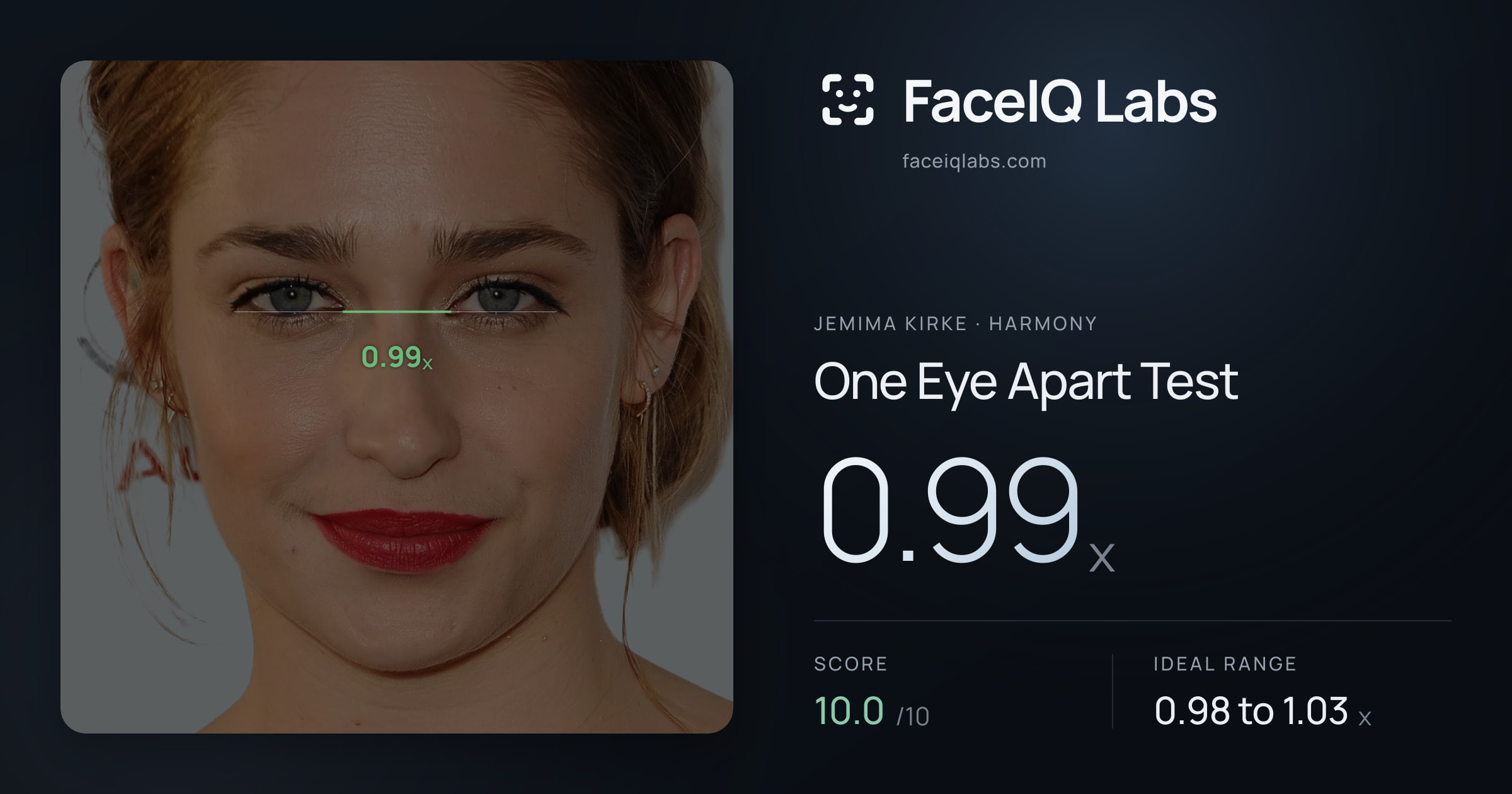 Jemima Kirke One Eye Apart Test: 0.99x, drawn on the photo