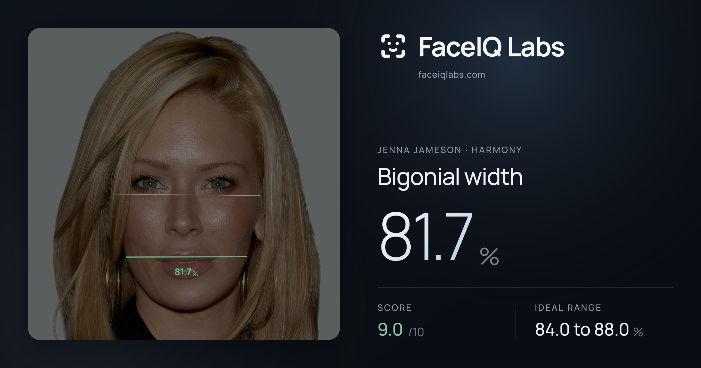 Jenna Jameson Bigonial width: 81.7%, drawn on the photo