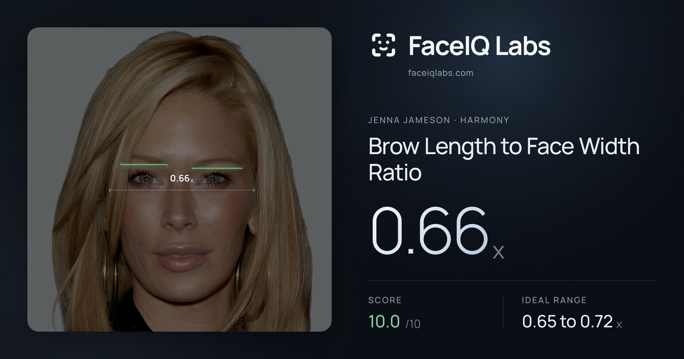 Jenna Jameson Brow Length to Face Width Ratio: 0.66x, drawn on the photo