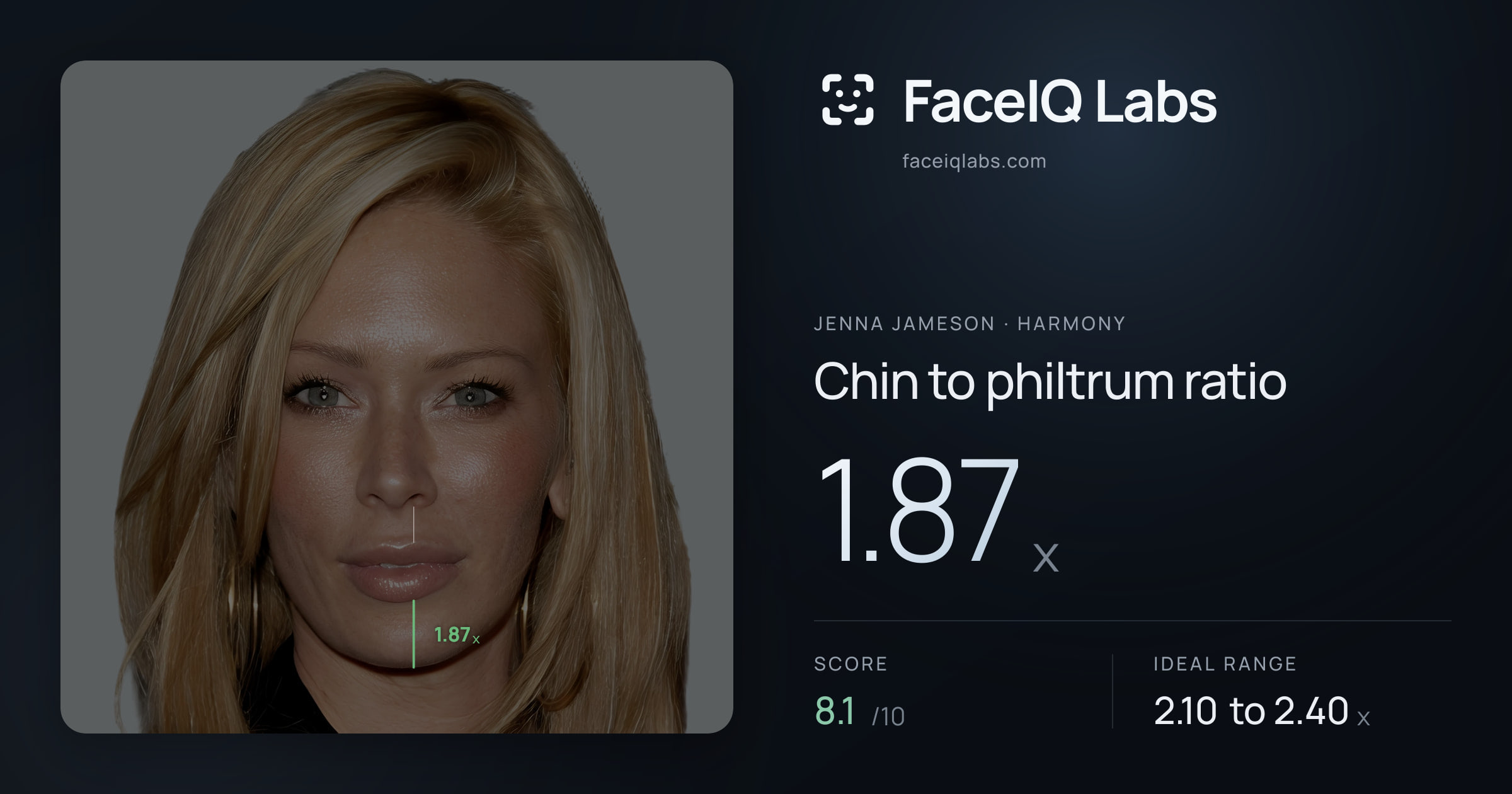 Jenna Jameson Chin to philtrum ratio: 1.87x, drawn on the photo