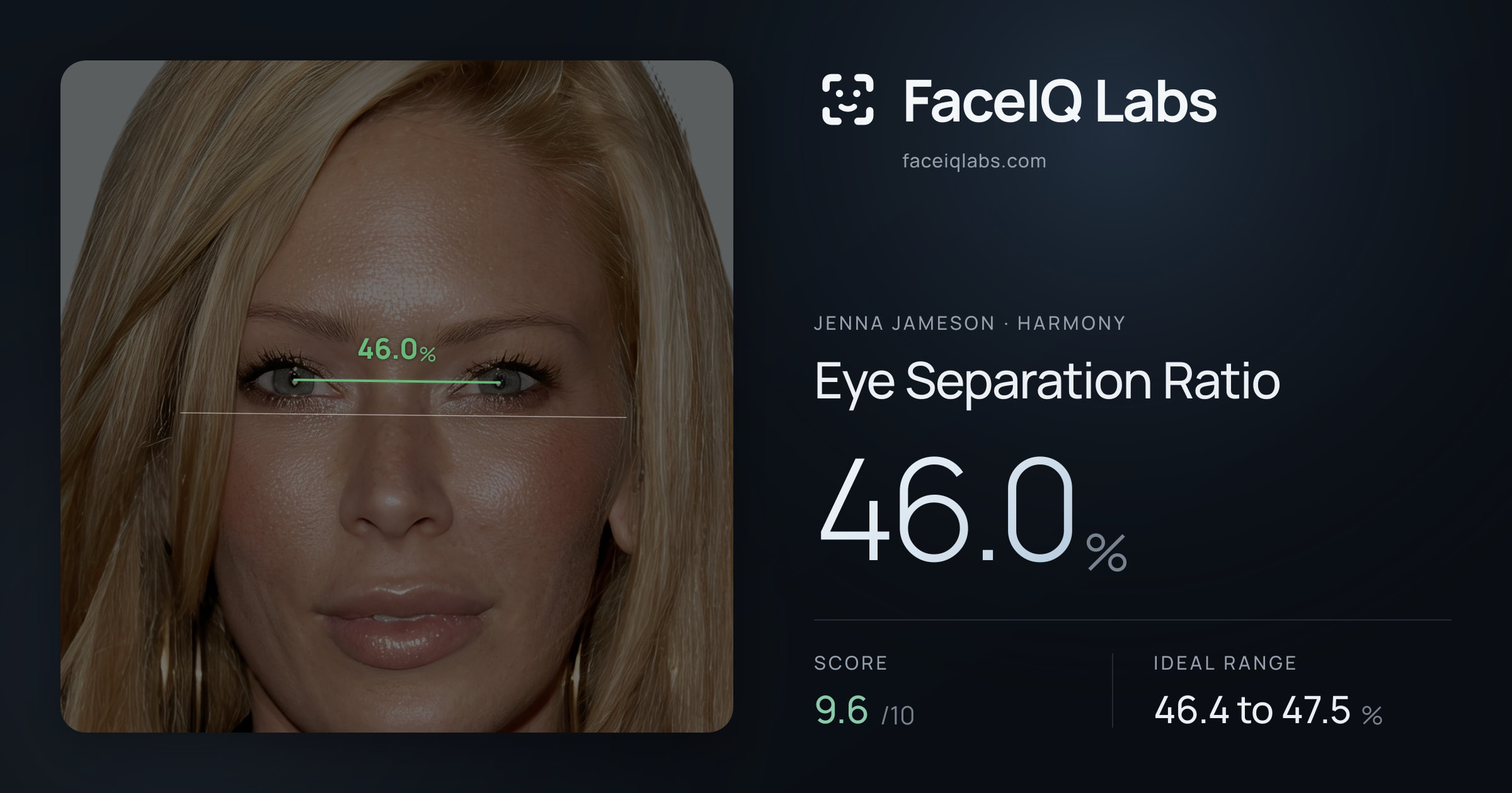Jenna Jameson Eye Separation Ratio: 46.0%, drawn on the photo