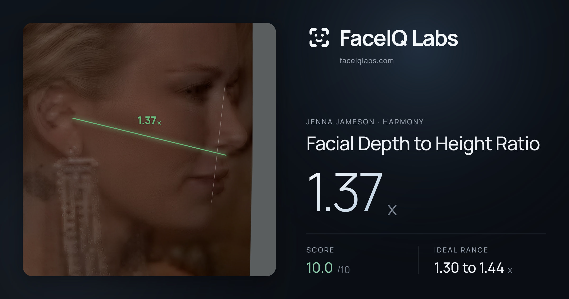 Jenna Jameson Facial Depth to Height Ratio: 1.37x, drawn on the photo