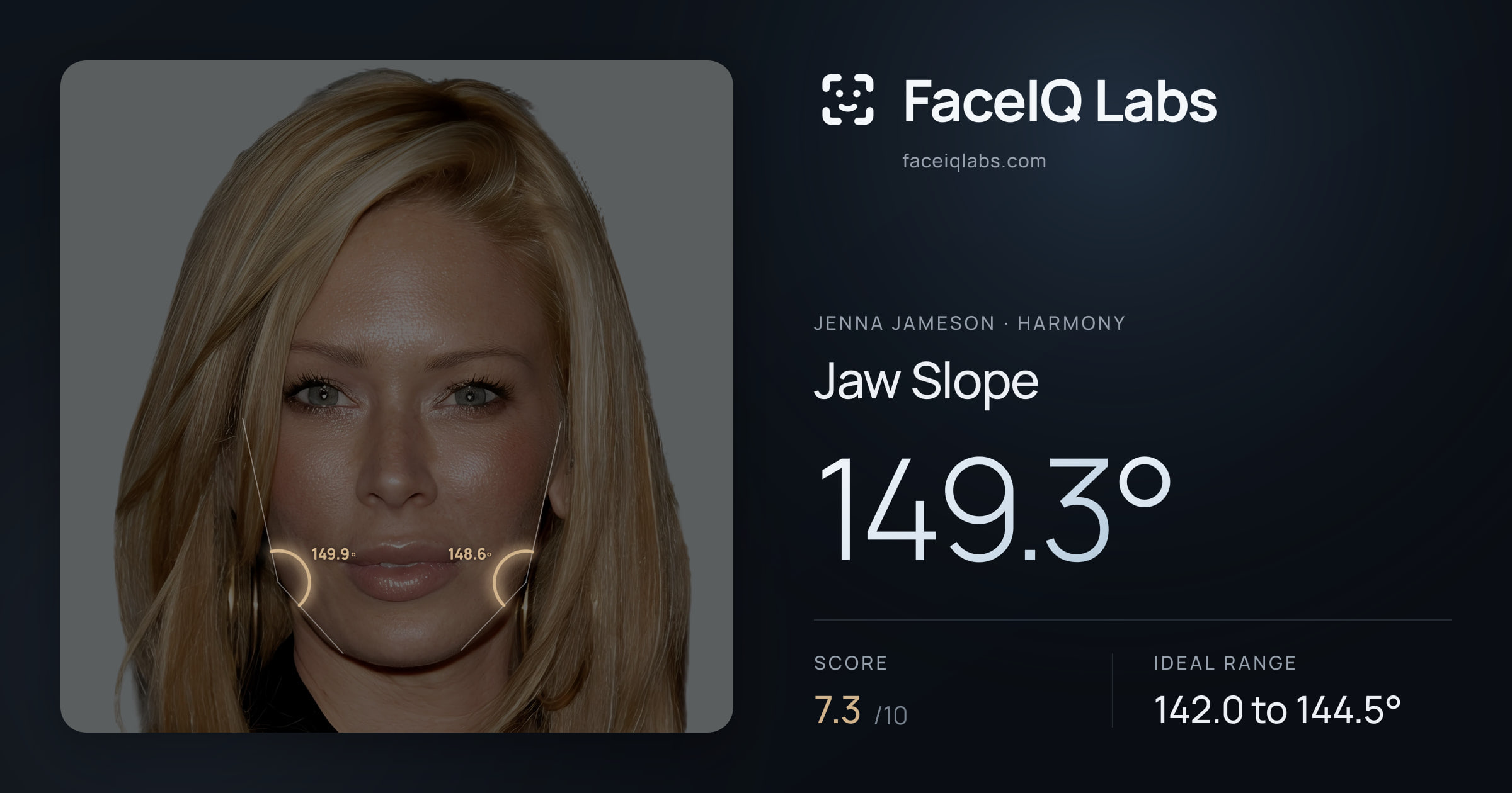 Jenna Jameson Jaw Slope: 149.3°, drawn on the photo