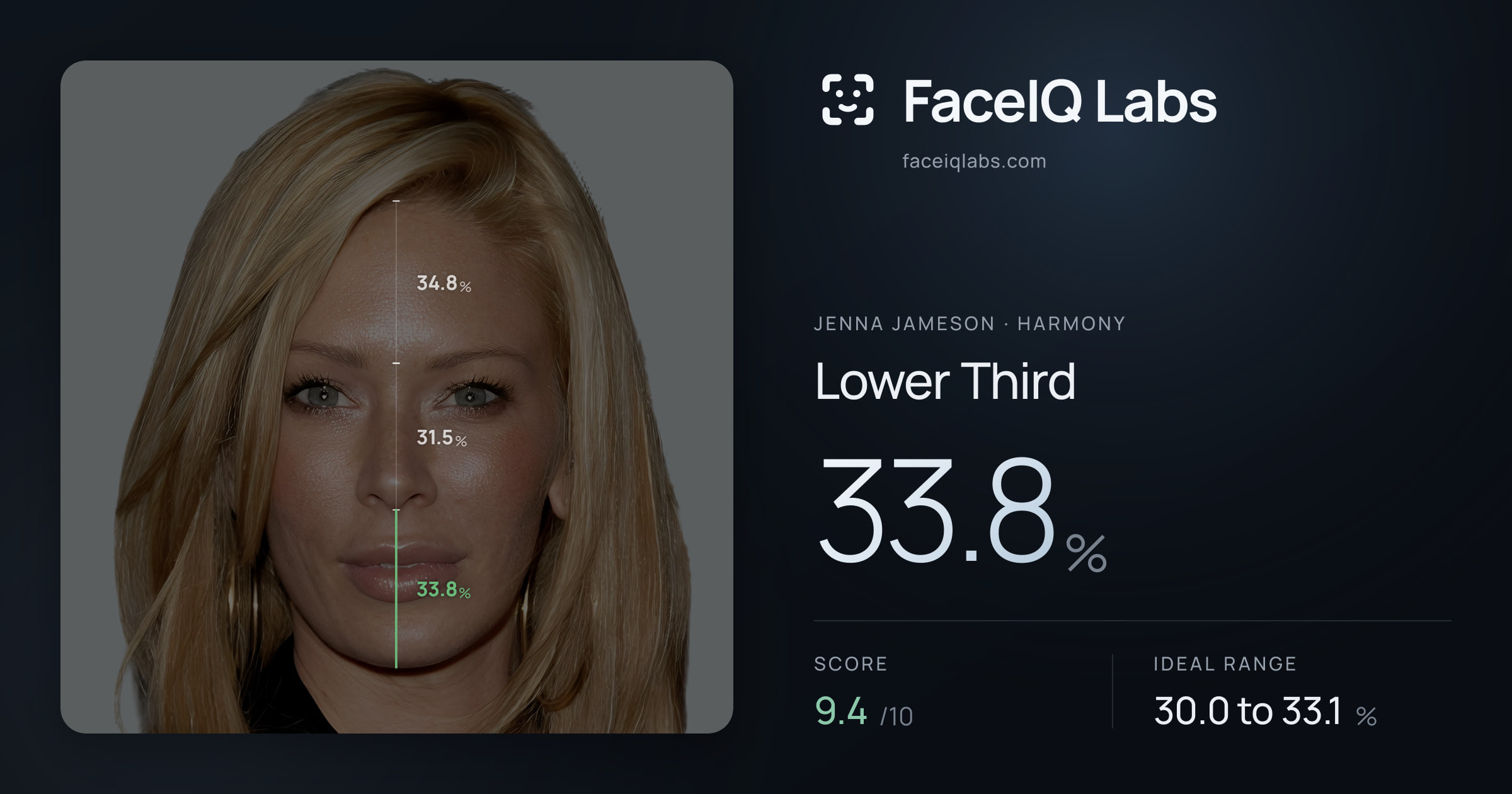 Jenna Jameson Lower Third: 33.8%, drawn on the photo