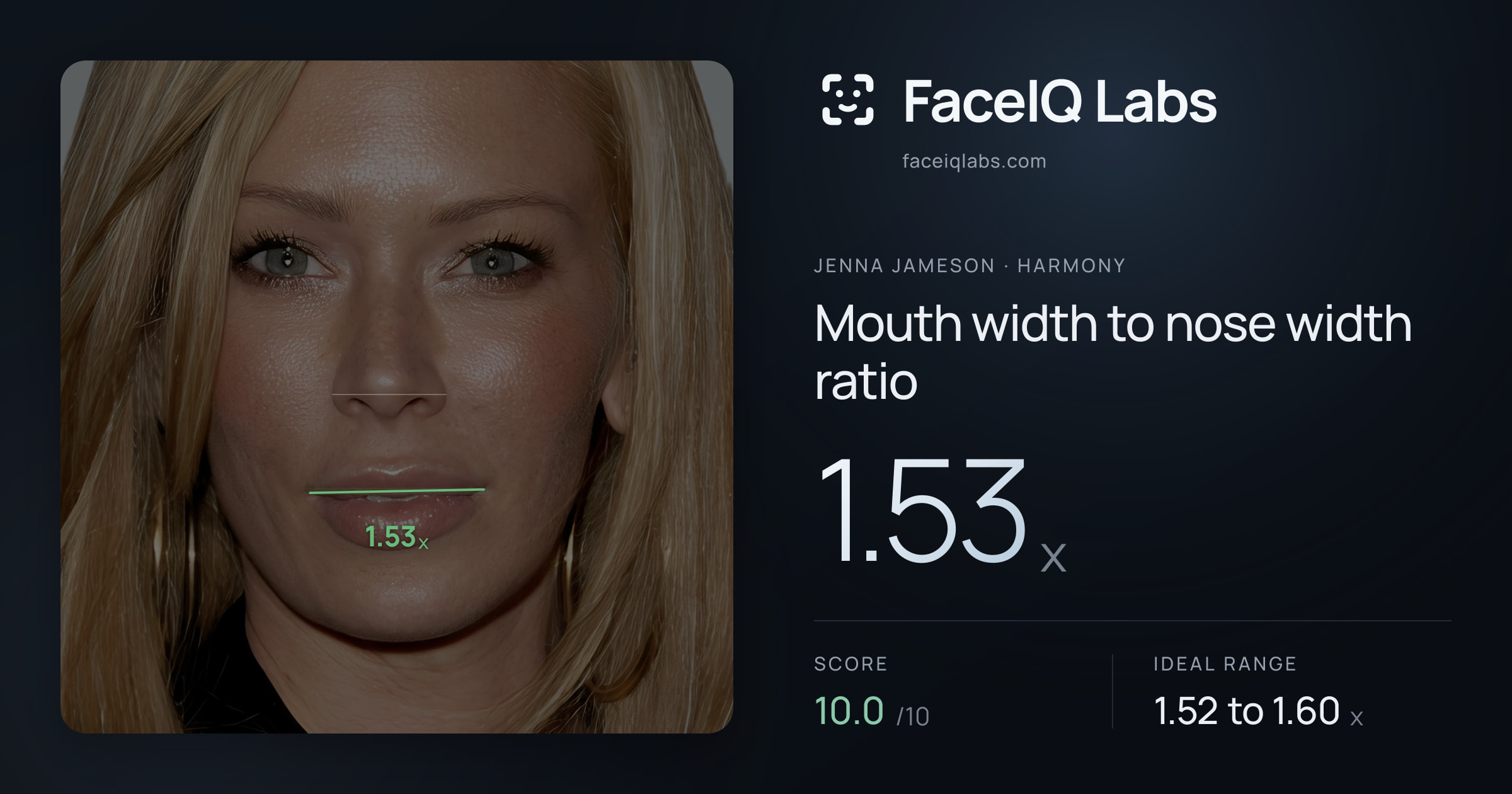 Jenna Jameson Mouth width to nose width ratio: 1.53x, drawn on the photo