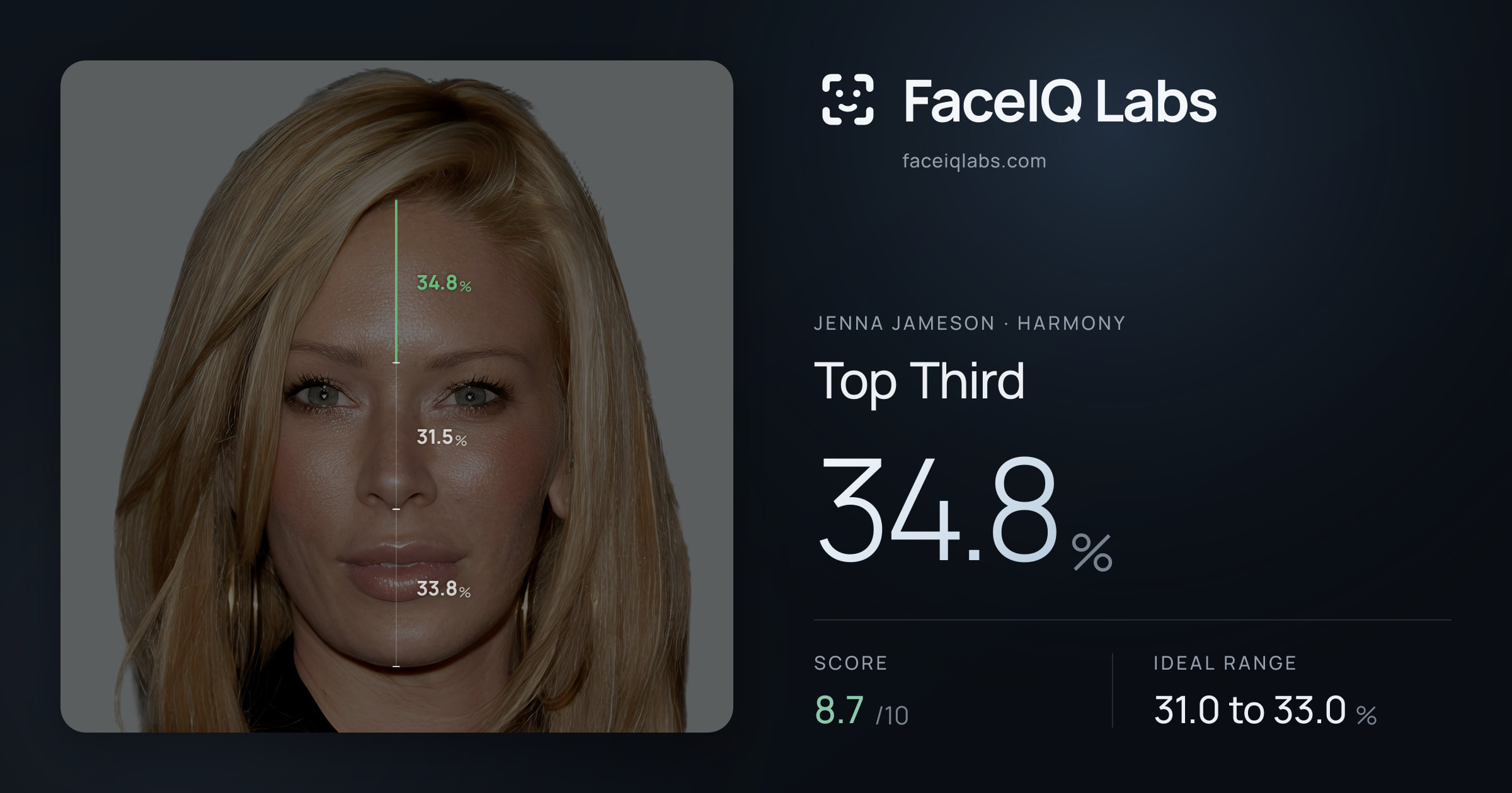 Jenna Jameson Top Third: 34.8%, drawn on the photo