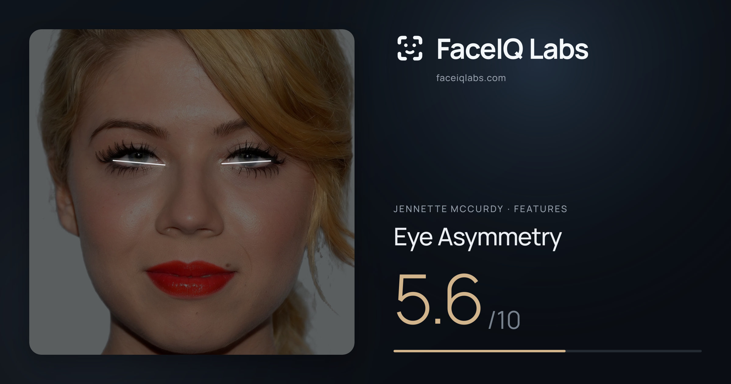 Jennette McCurdy Eye Asymmetry: 5.6/10, drawn on the photo