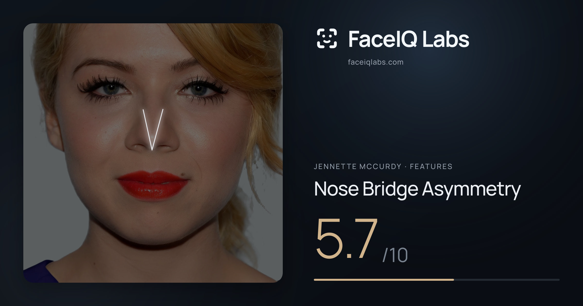 Jennette McCurdy Nose Bridge Asymmetry: 5.7/10, drawn on the photo