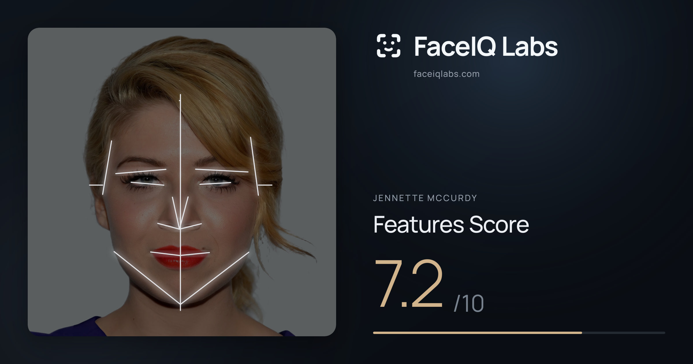 Jennette McCurdy Features: 7.2/10, with each assessment drawn on the photo